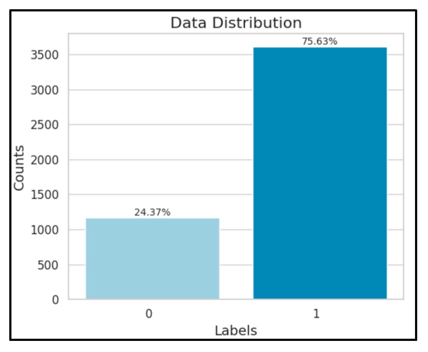 Preprints 111915 g003