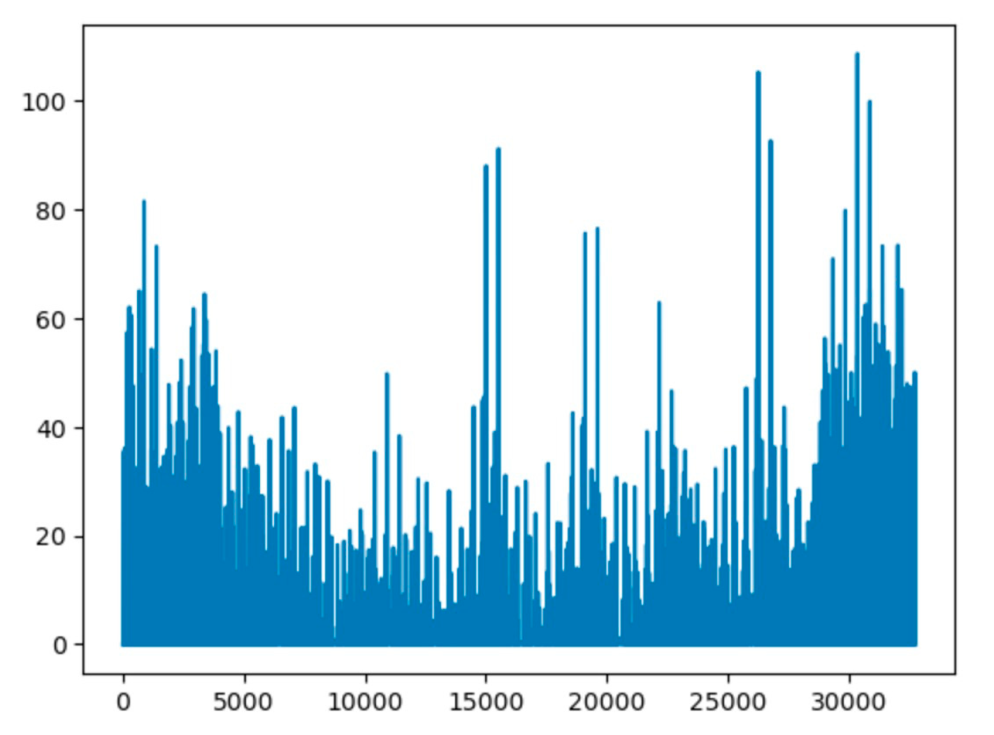 Preprints 111915 g004