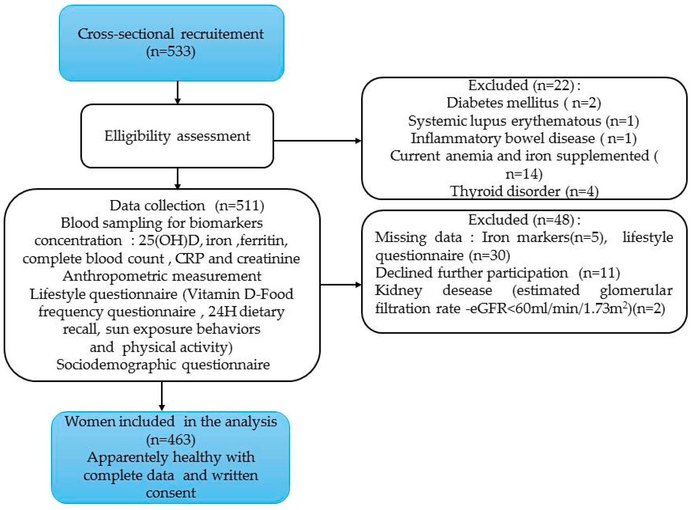 Preprints 117070 g001