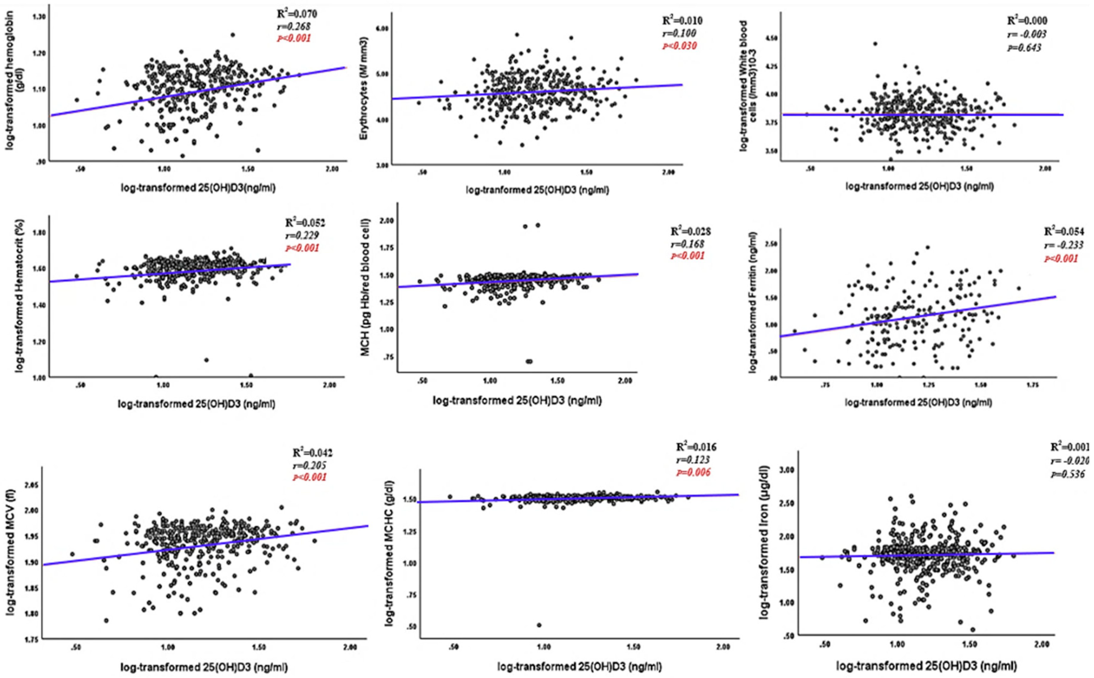 Preprints 117070 g002