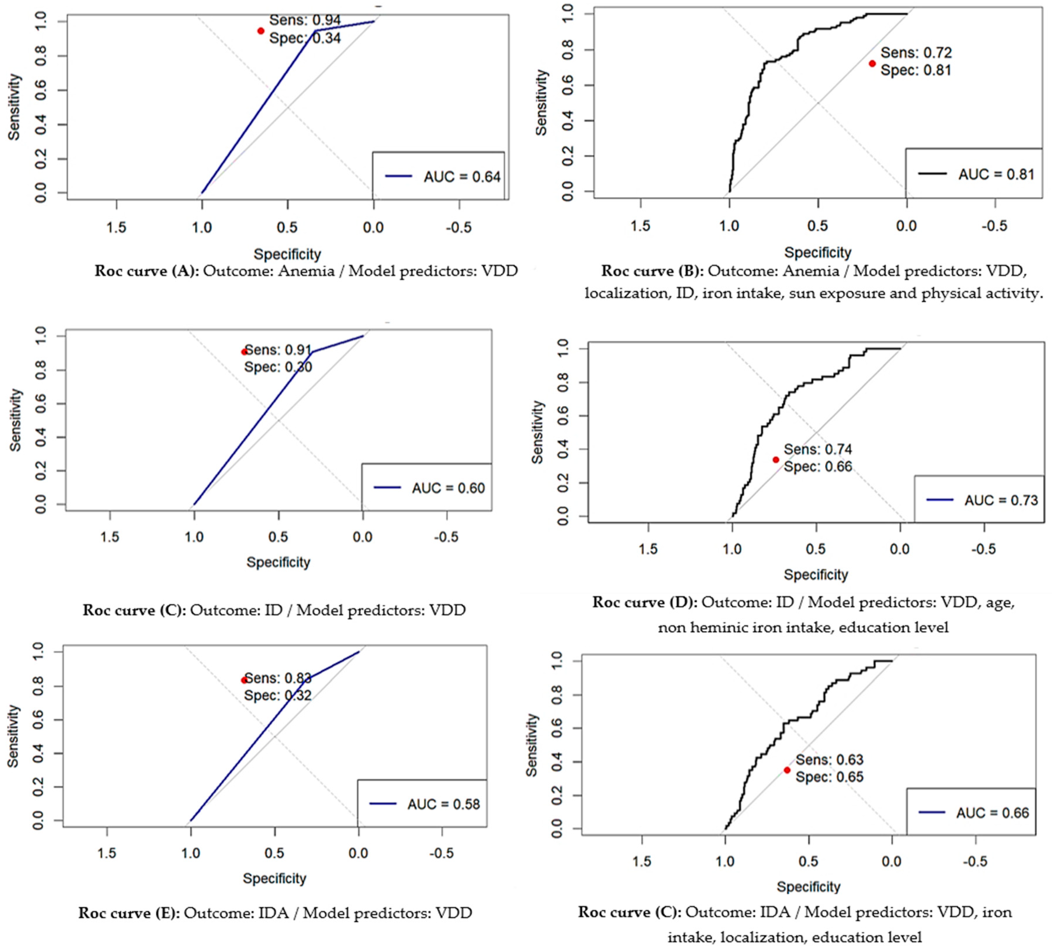 Preprints 117070 g003