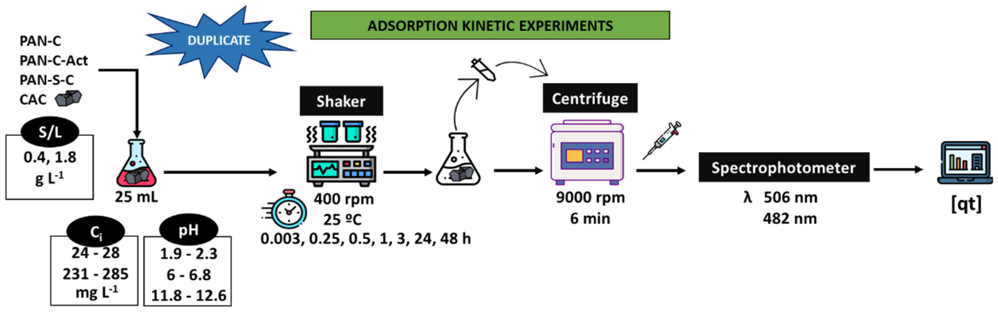 Preprints 114087 g002