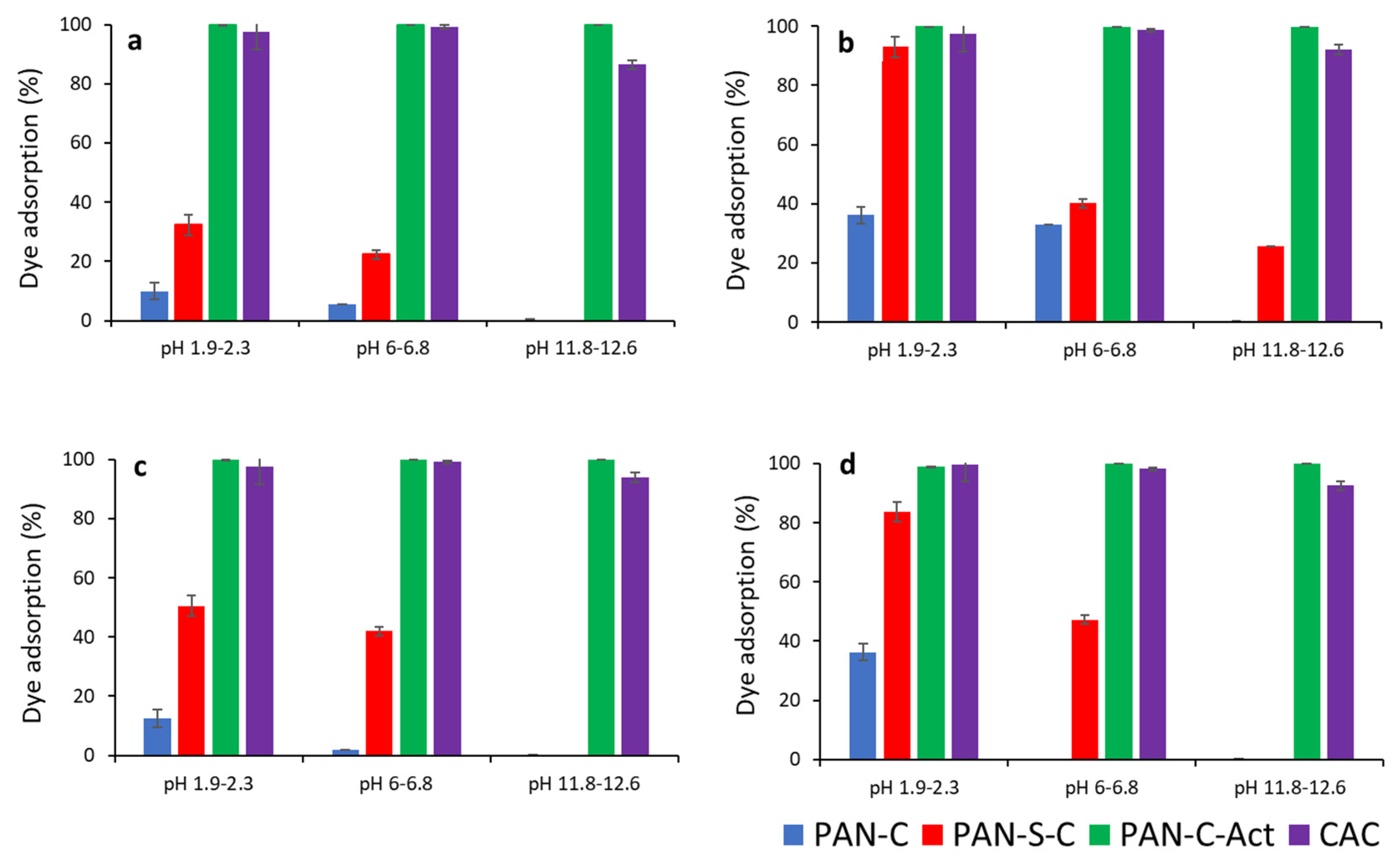 Preprints 114087 g003