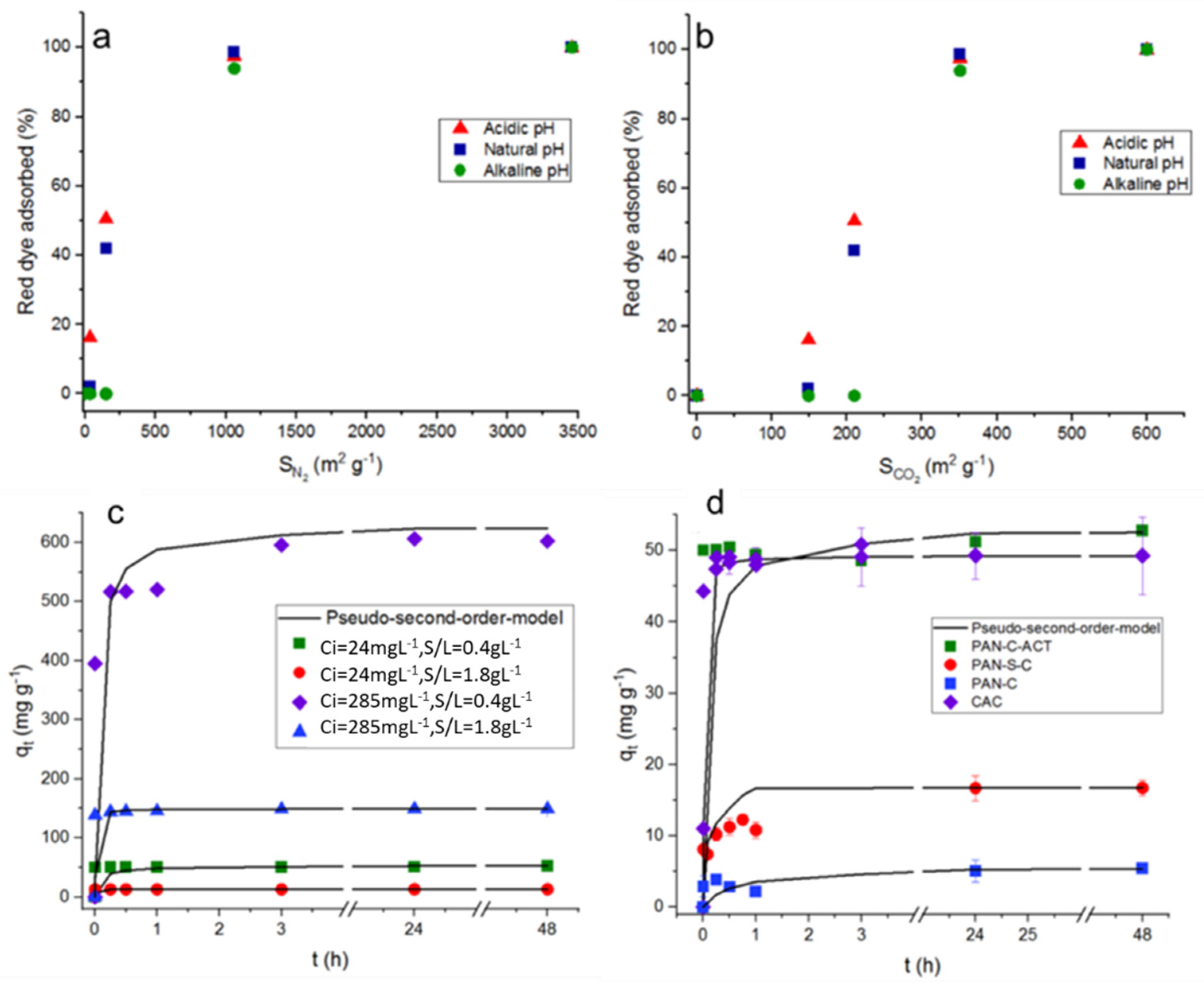 Preprints 114087 g004