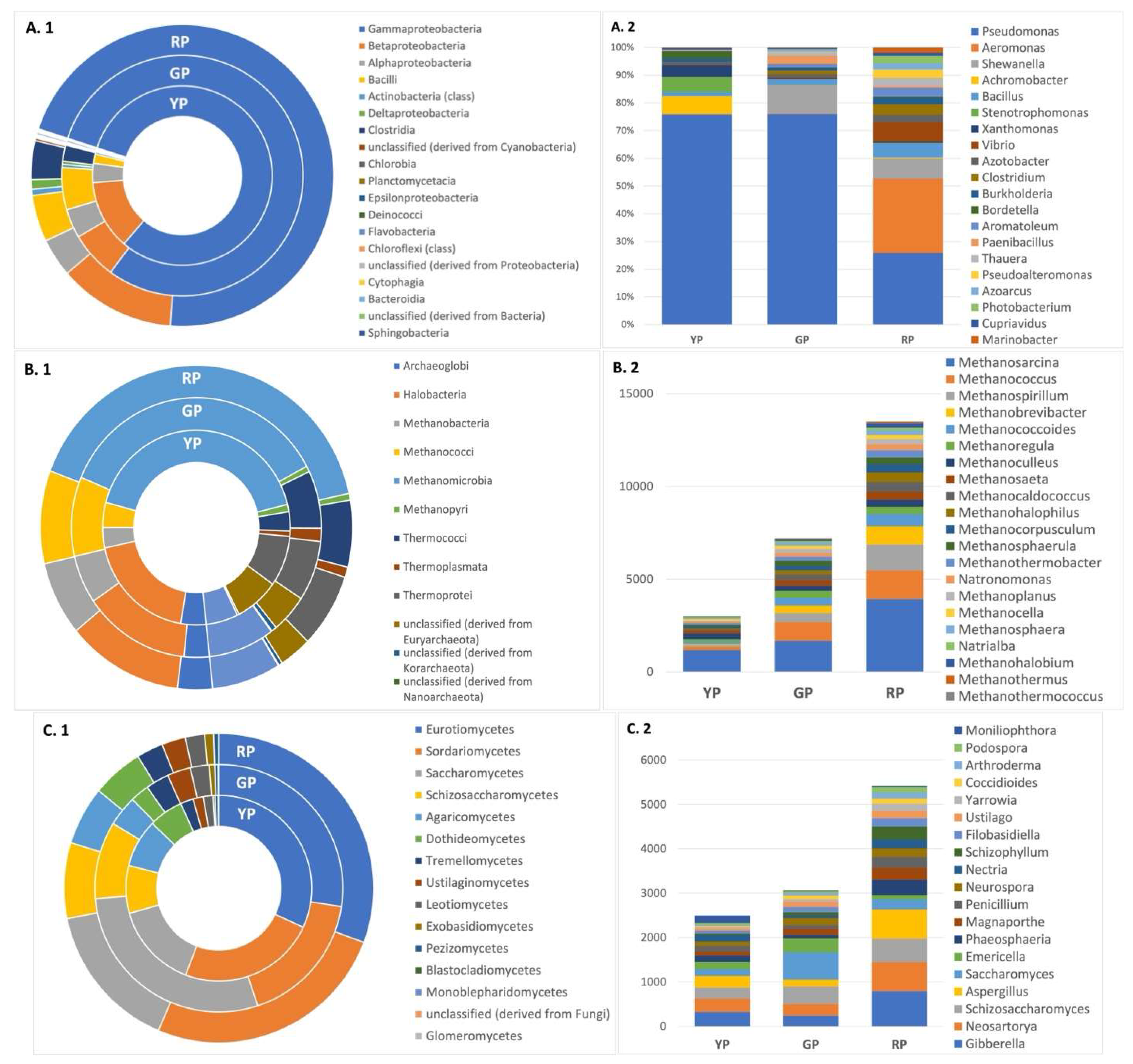 Preprints 117060 g003