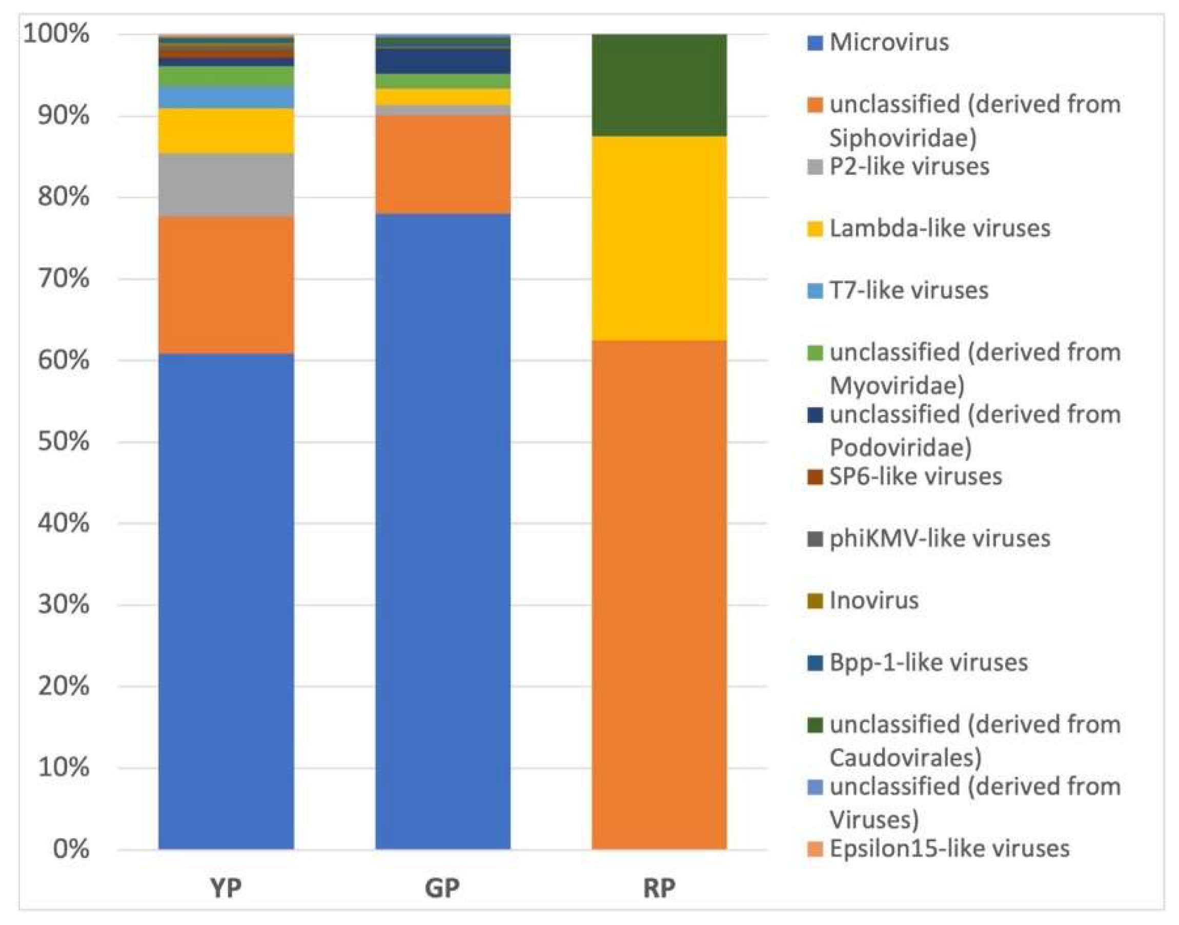 Preprints 117060 g005