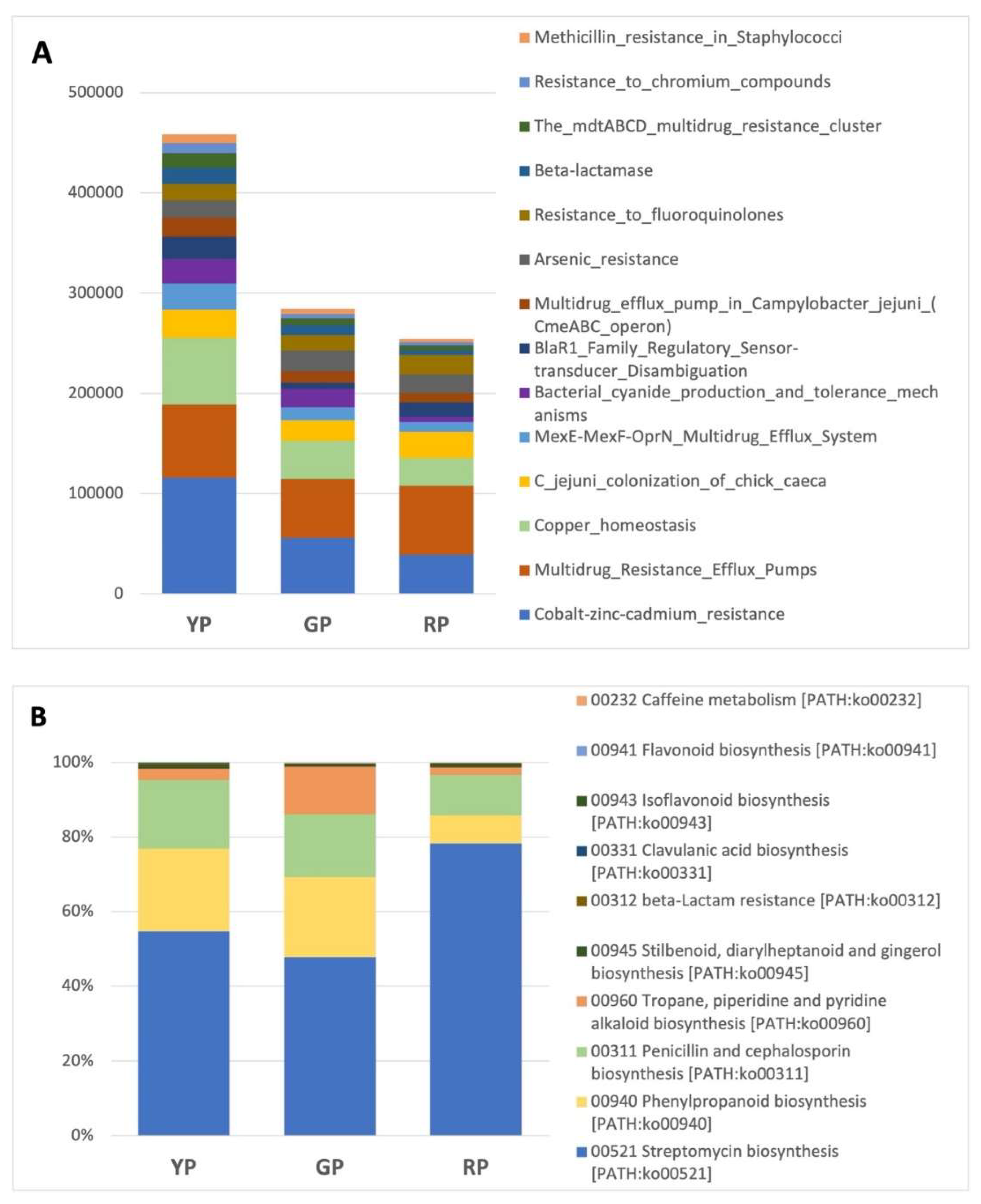 Preprints 117060 g006