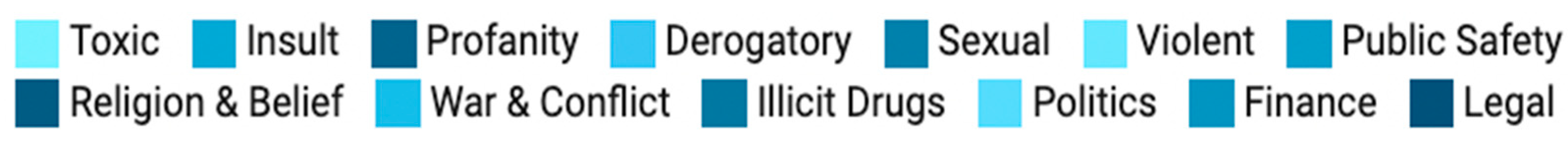 Preprints 110487 g003