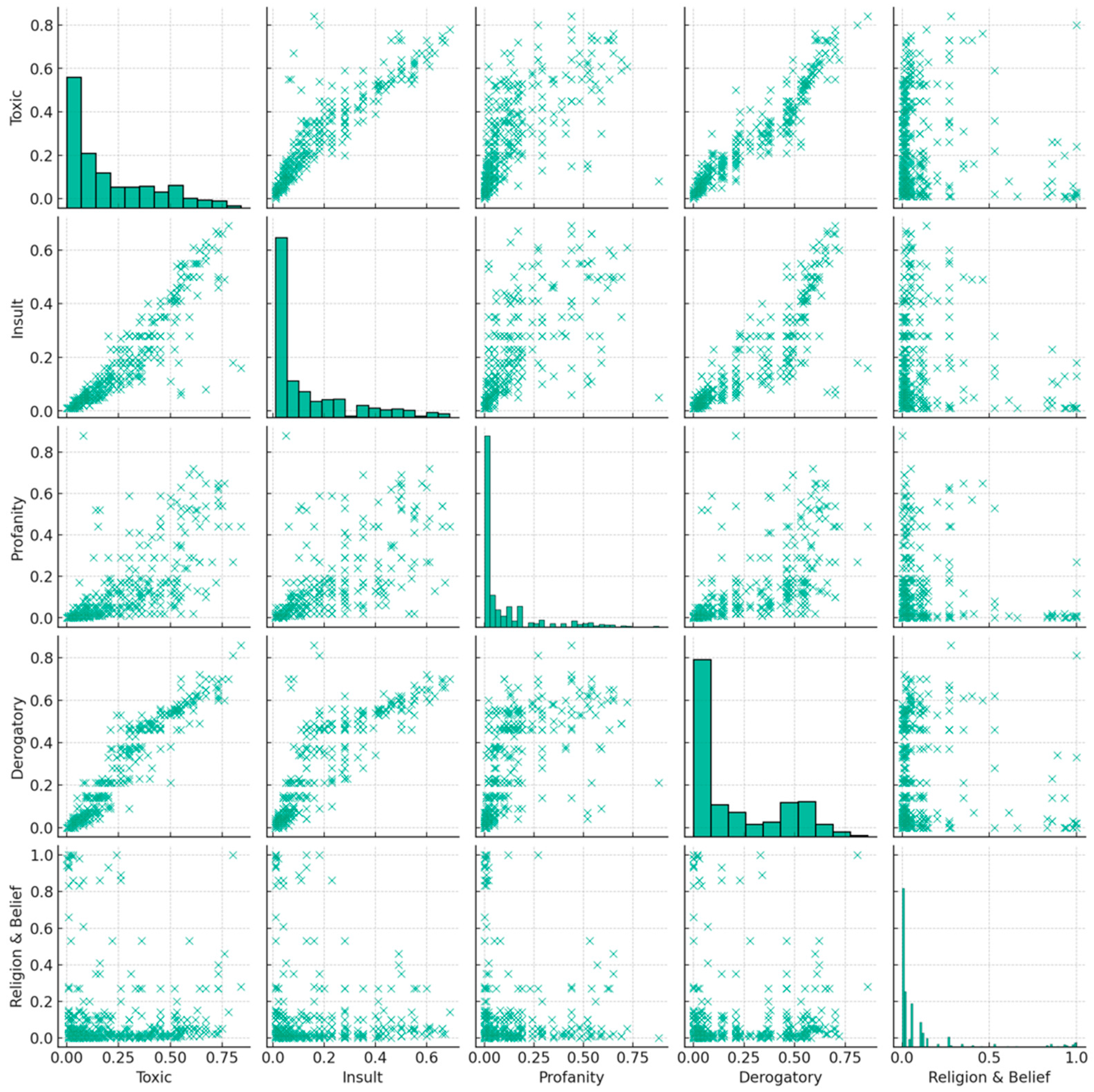 Preprints 110487 g009