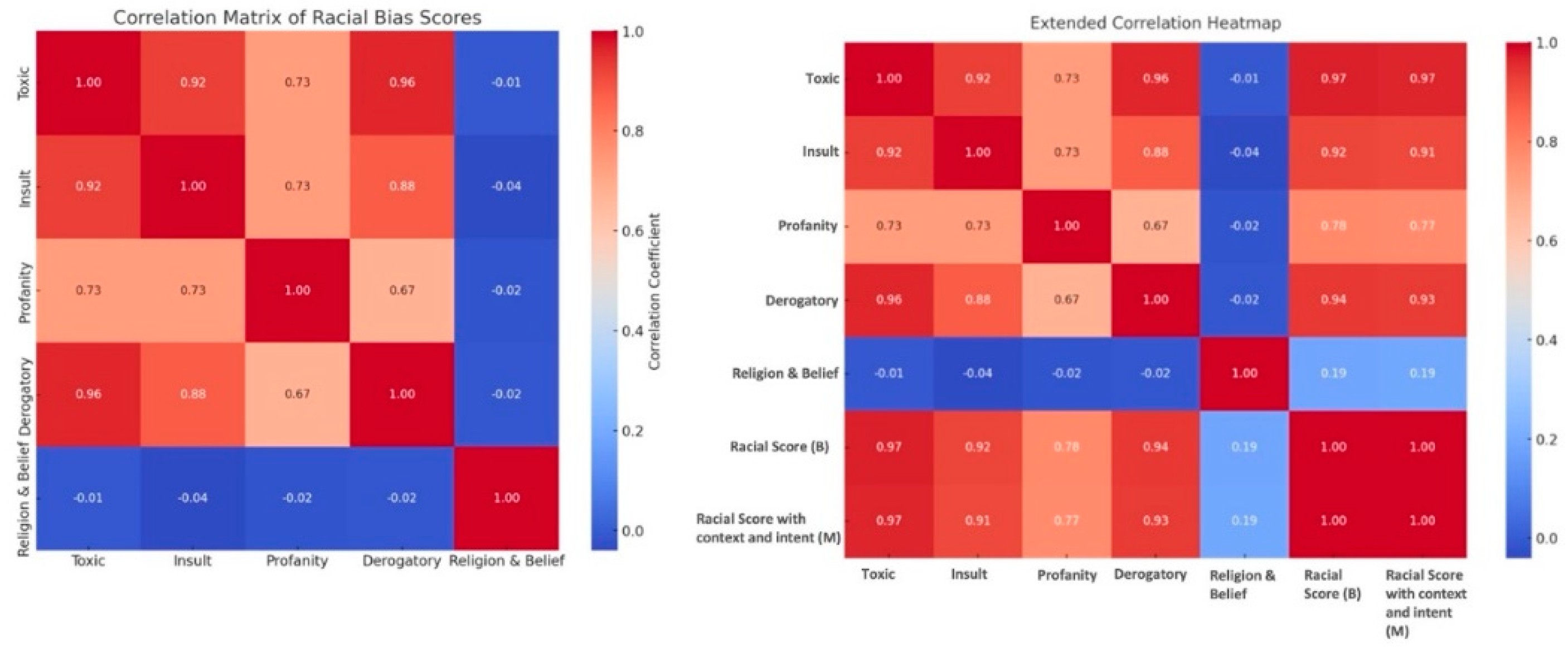 Preprints 110487 g010