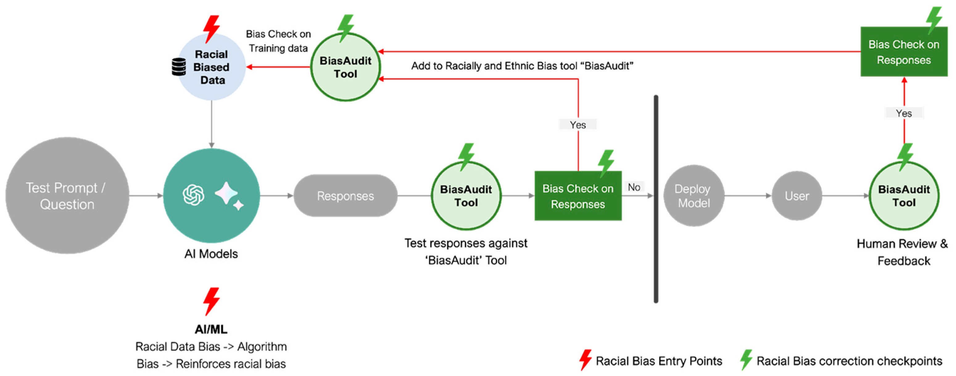 Preprints 110487 g011