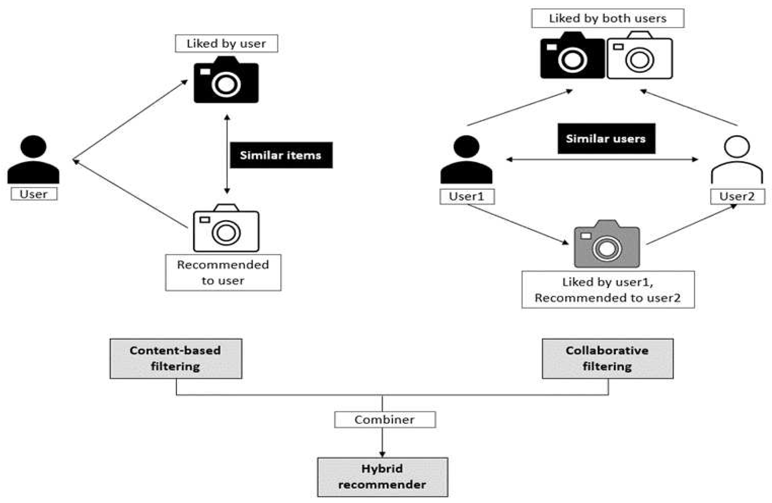 Preprints 96934 g001