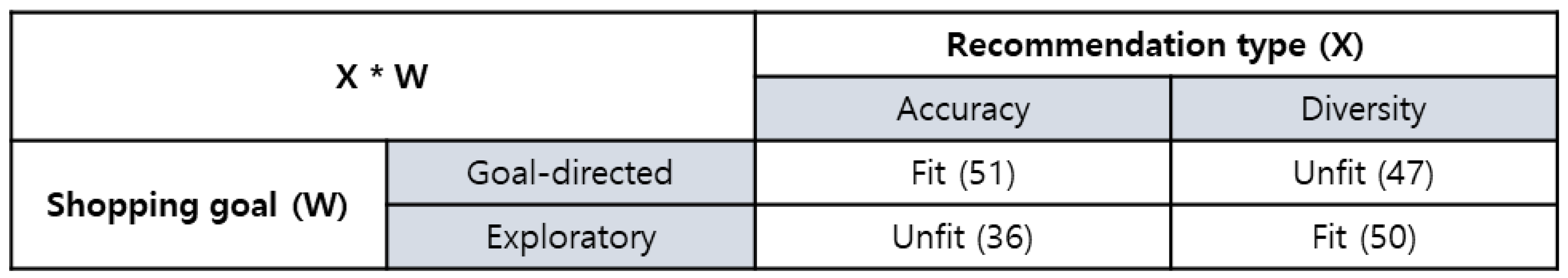 Preprints 96934 t001