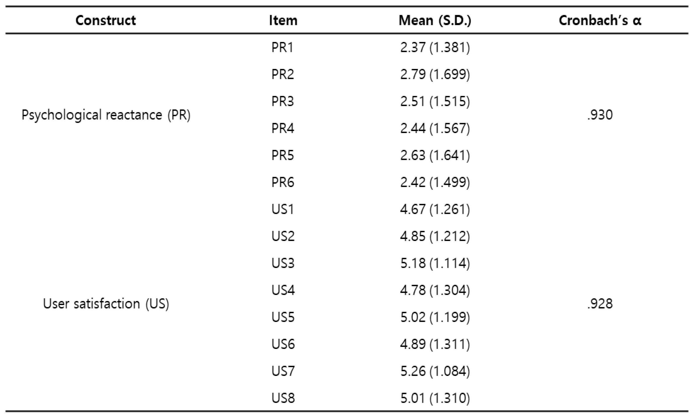 Preprints 96934 t002