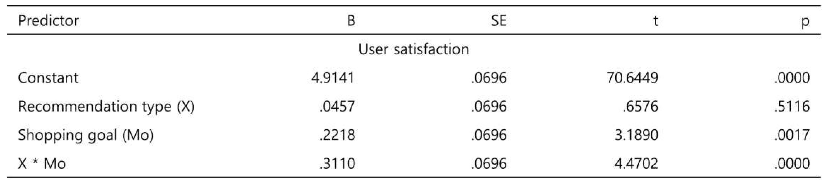 Preprints 96934 t003