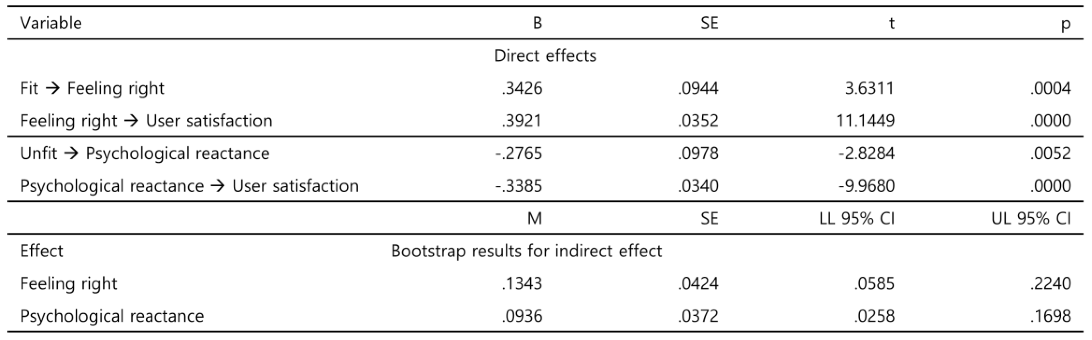 Preprints 96934 t004