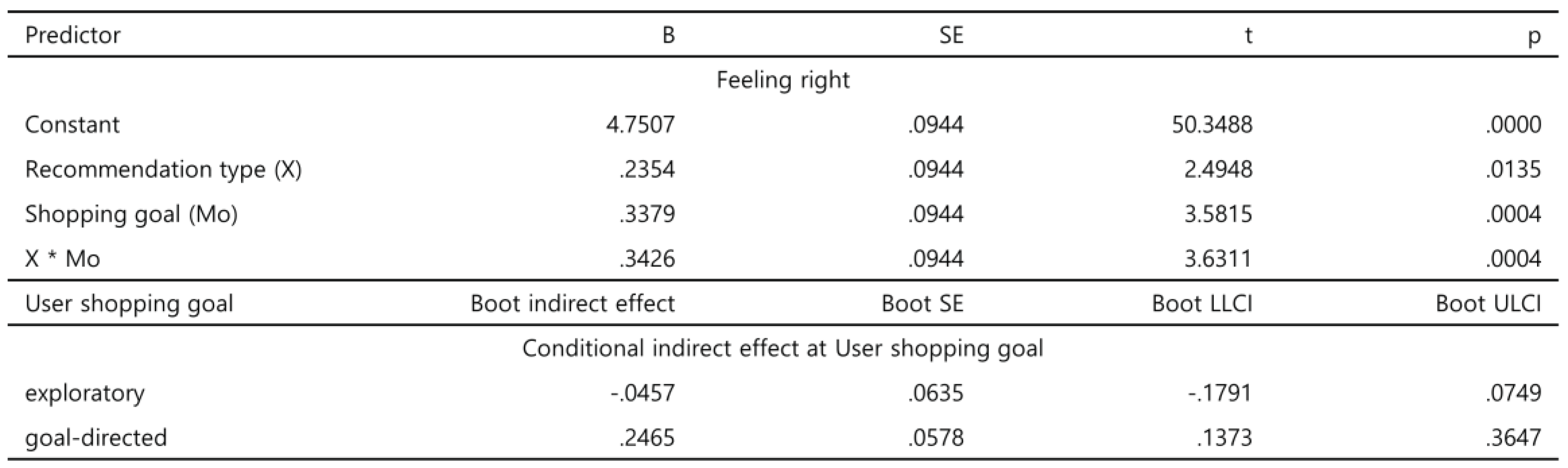 Preprints 96934 t005