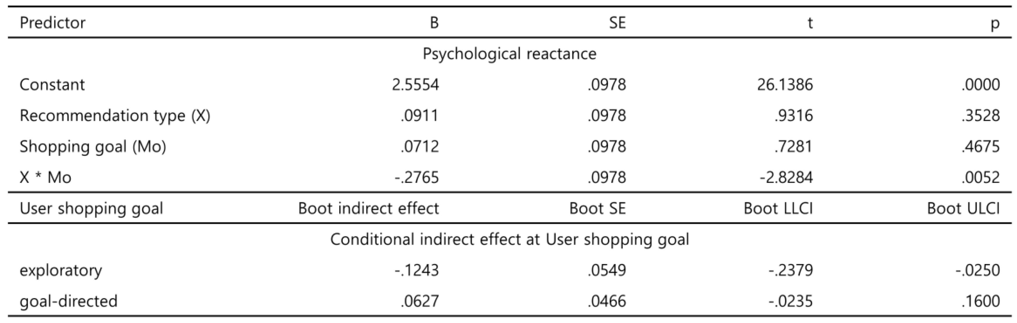 Preprints 96934 t006