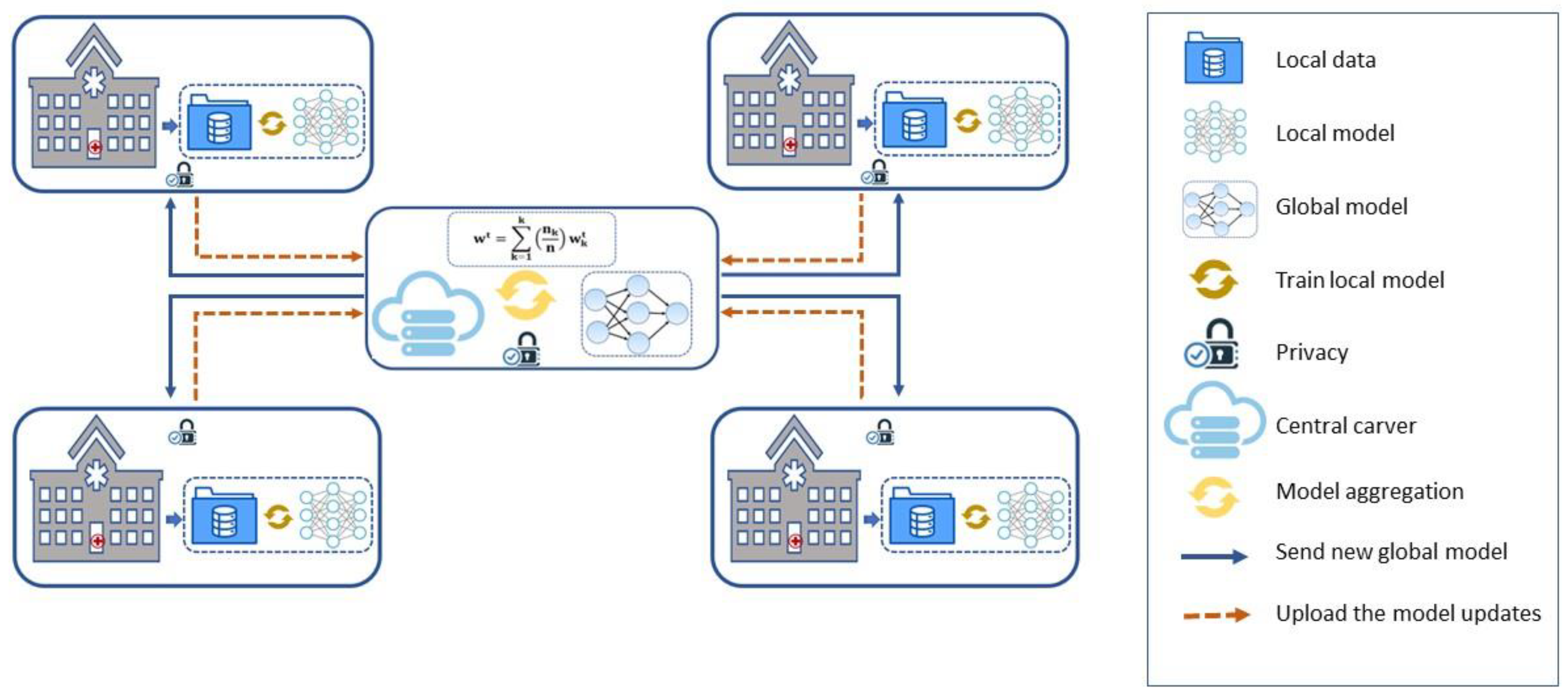 Preprints 76234 g001