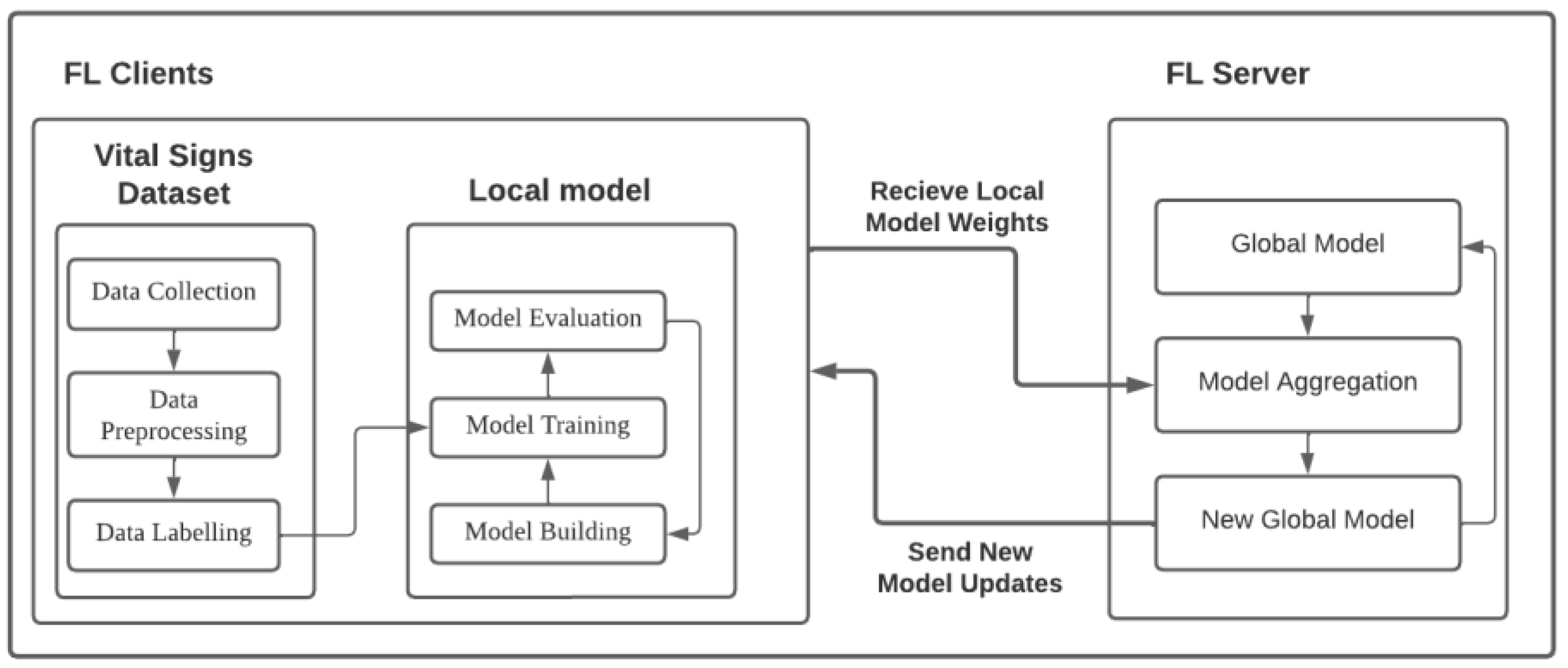 Preprints 76234 g002