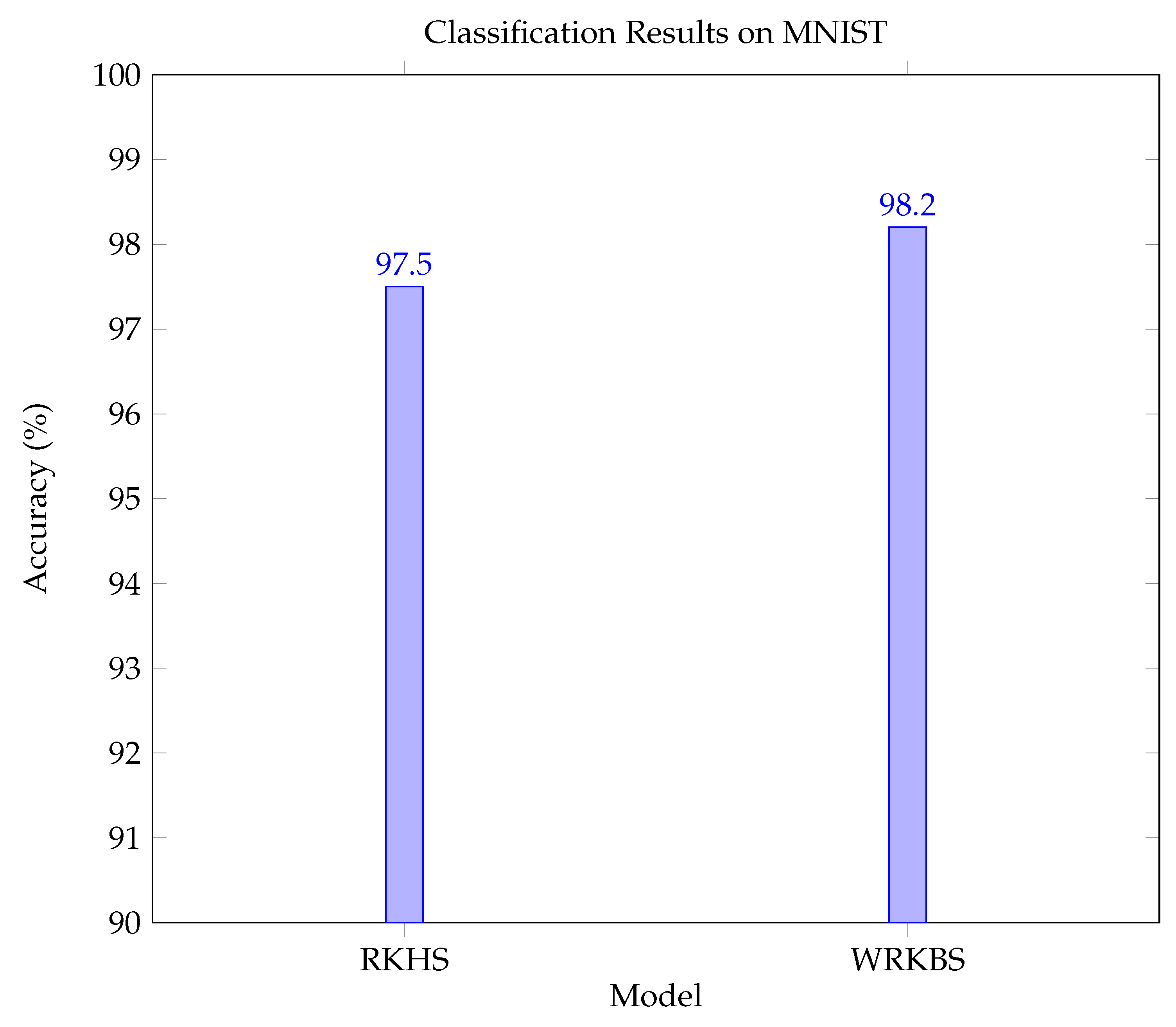 Preprints 142646 g001