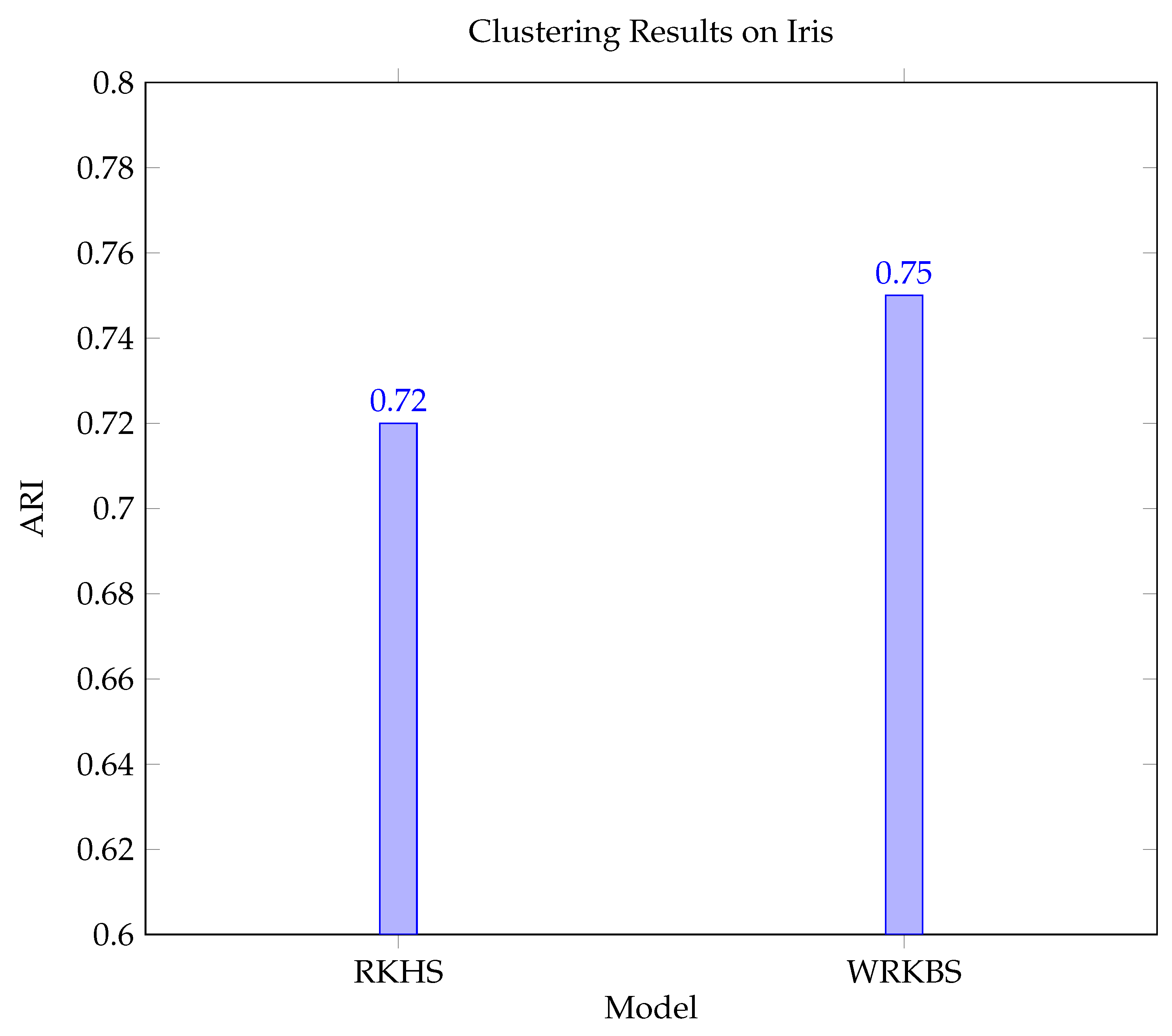 Preprints 142646 g003