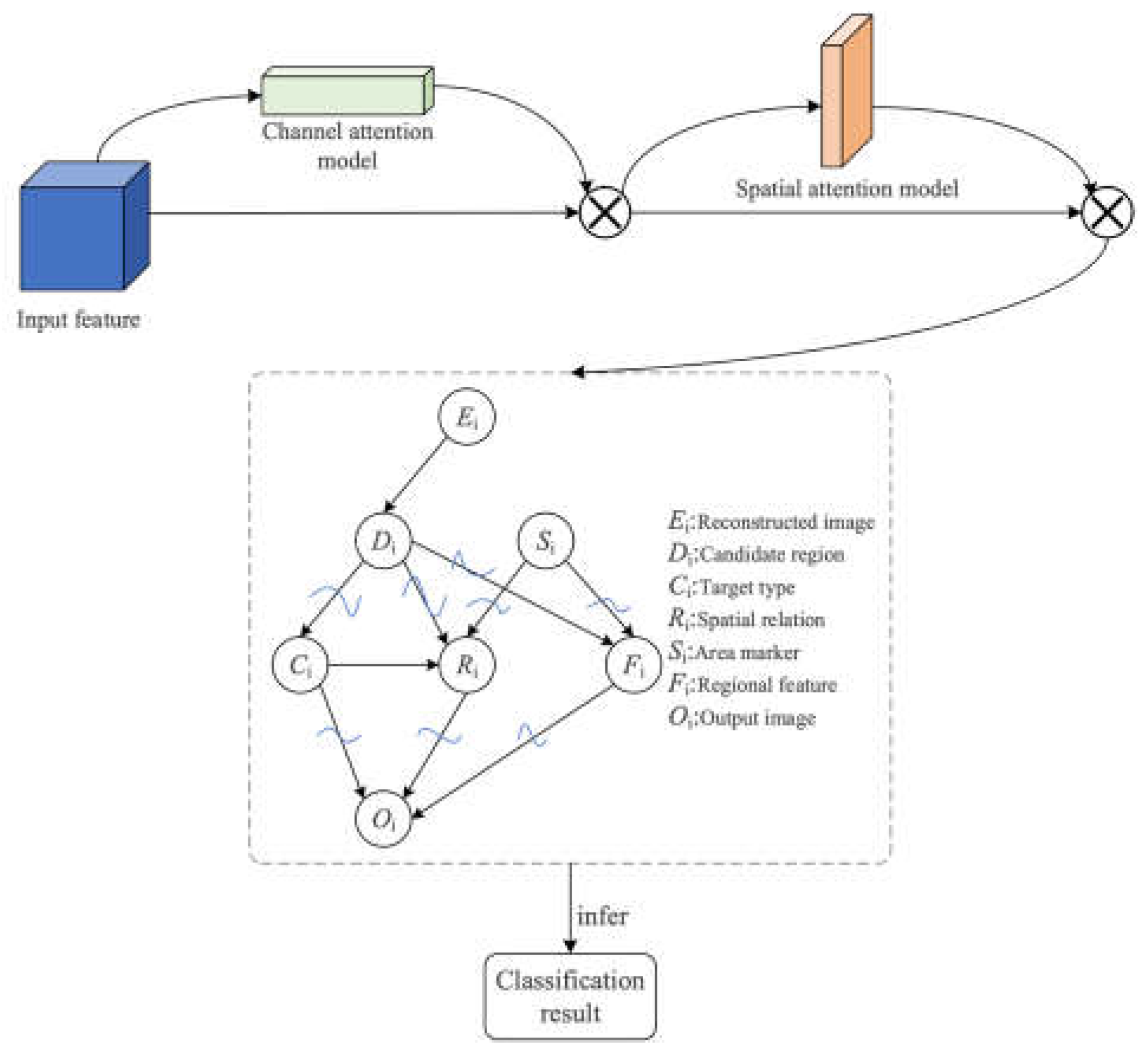 Preprints 119719 g002