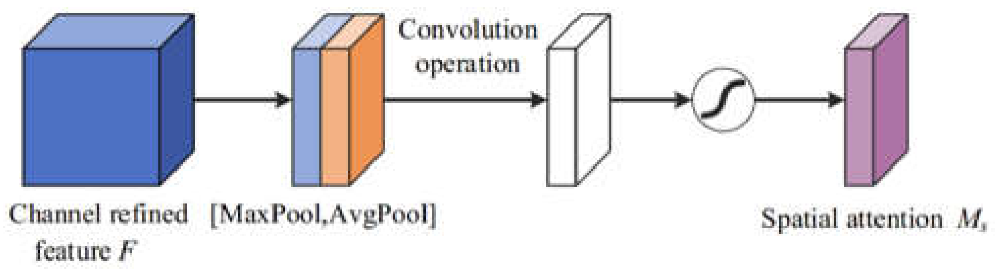 Preprints 119719 g004