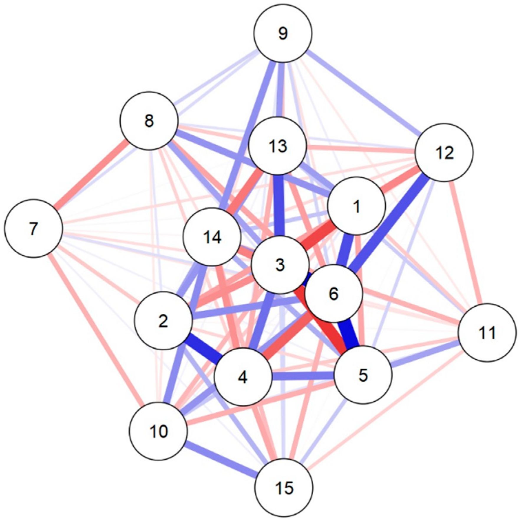 Preprints 68943 g001