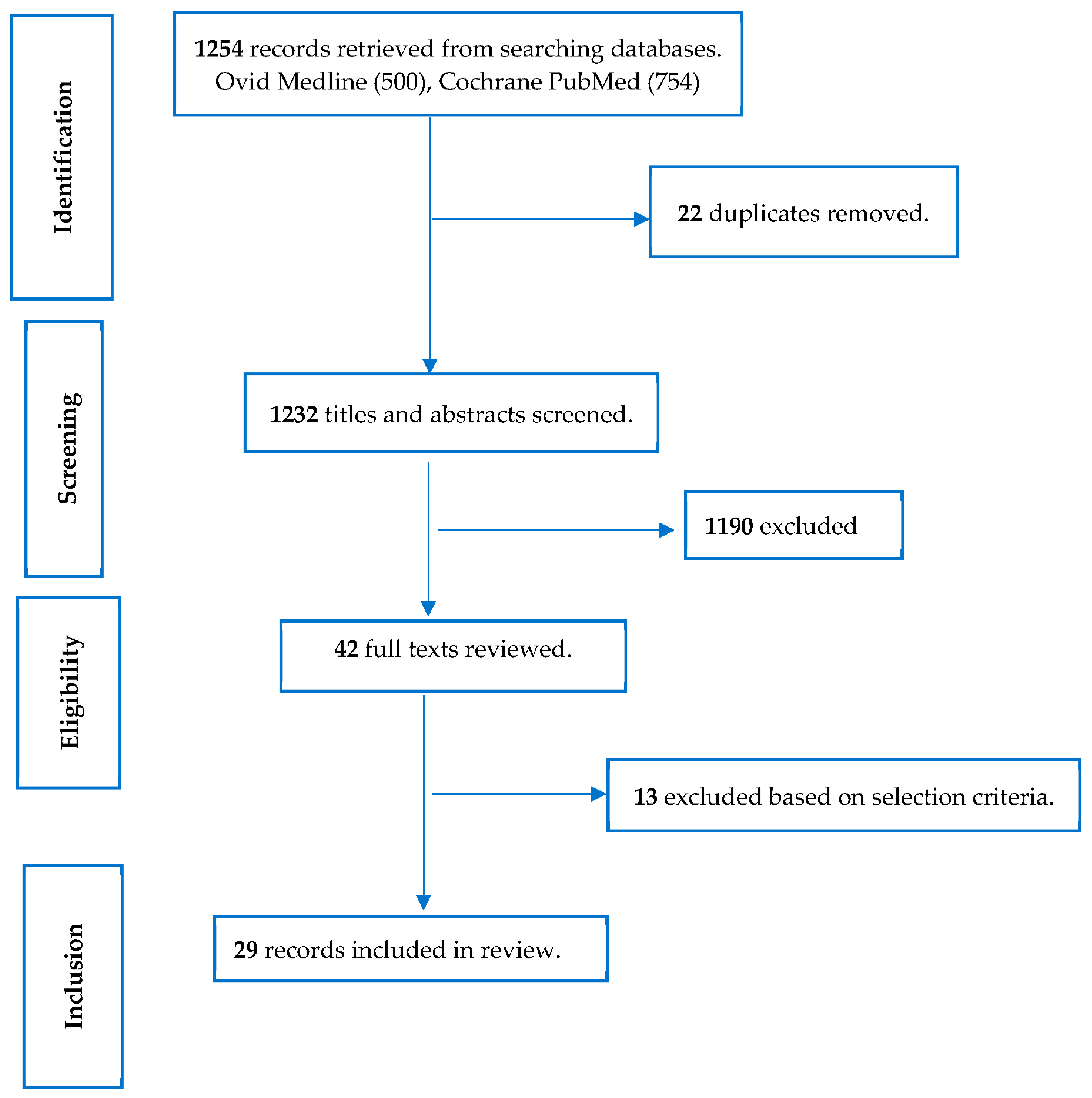 Preprints 94407 g001