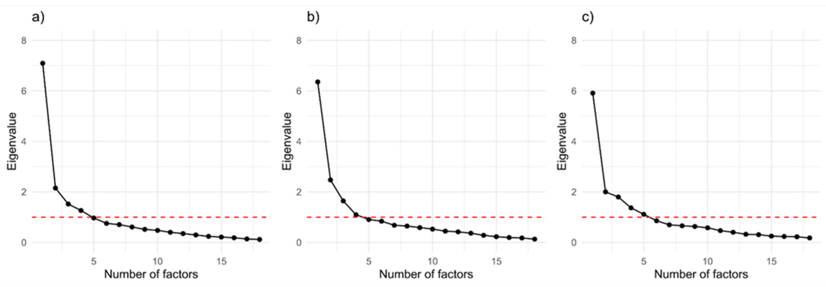 Preprints 87275 g001