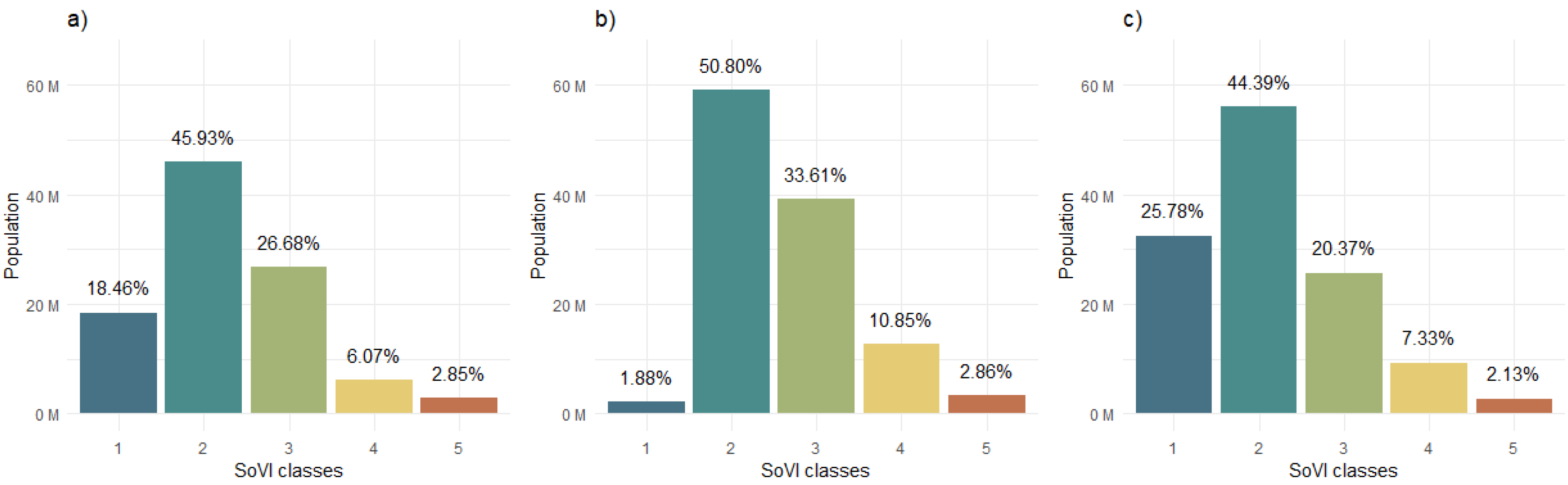 Preprints 87275 g004