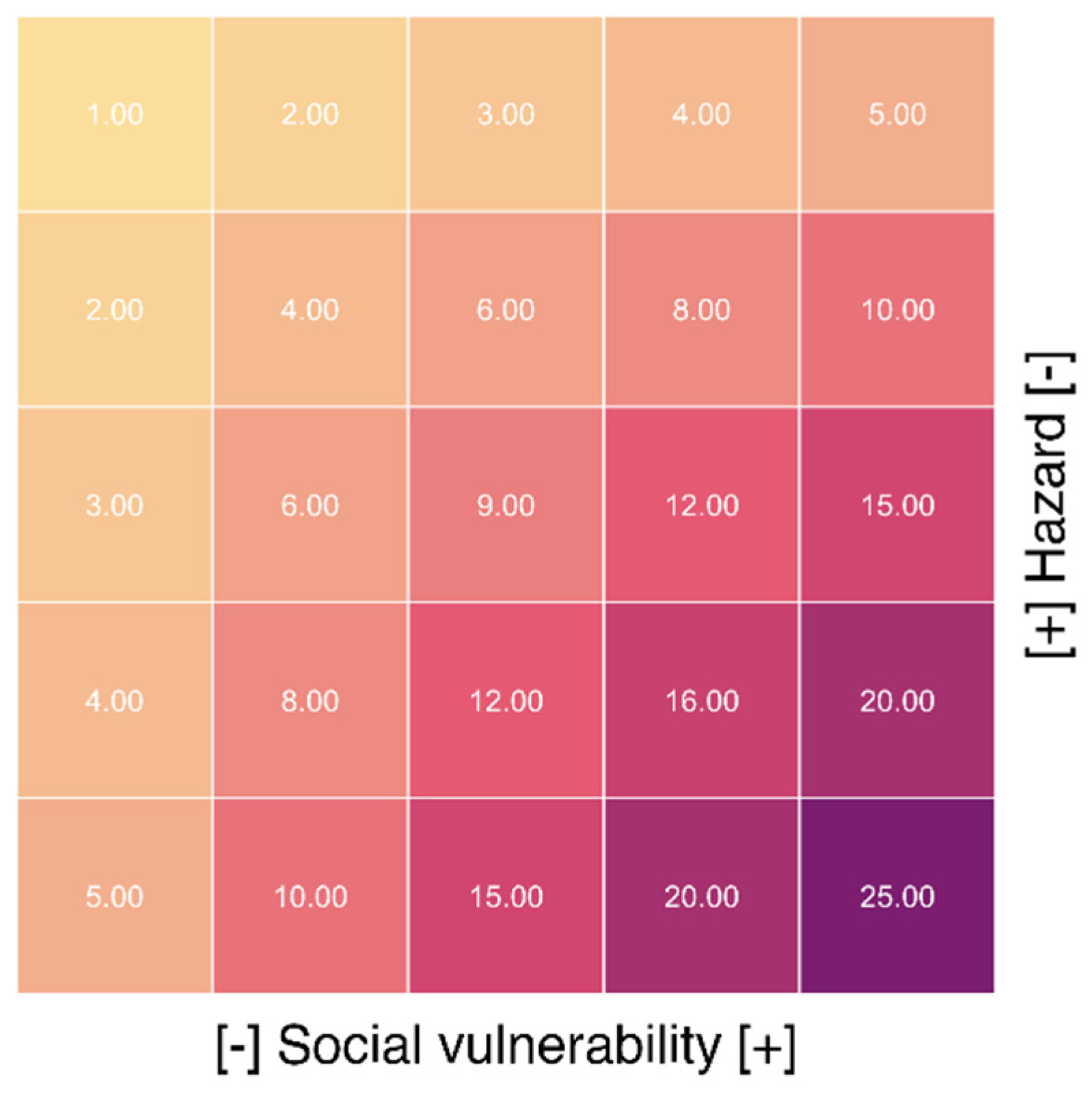 Preprints 87275 g005