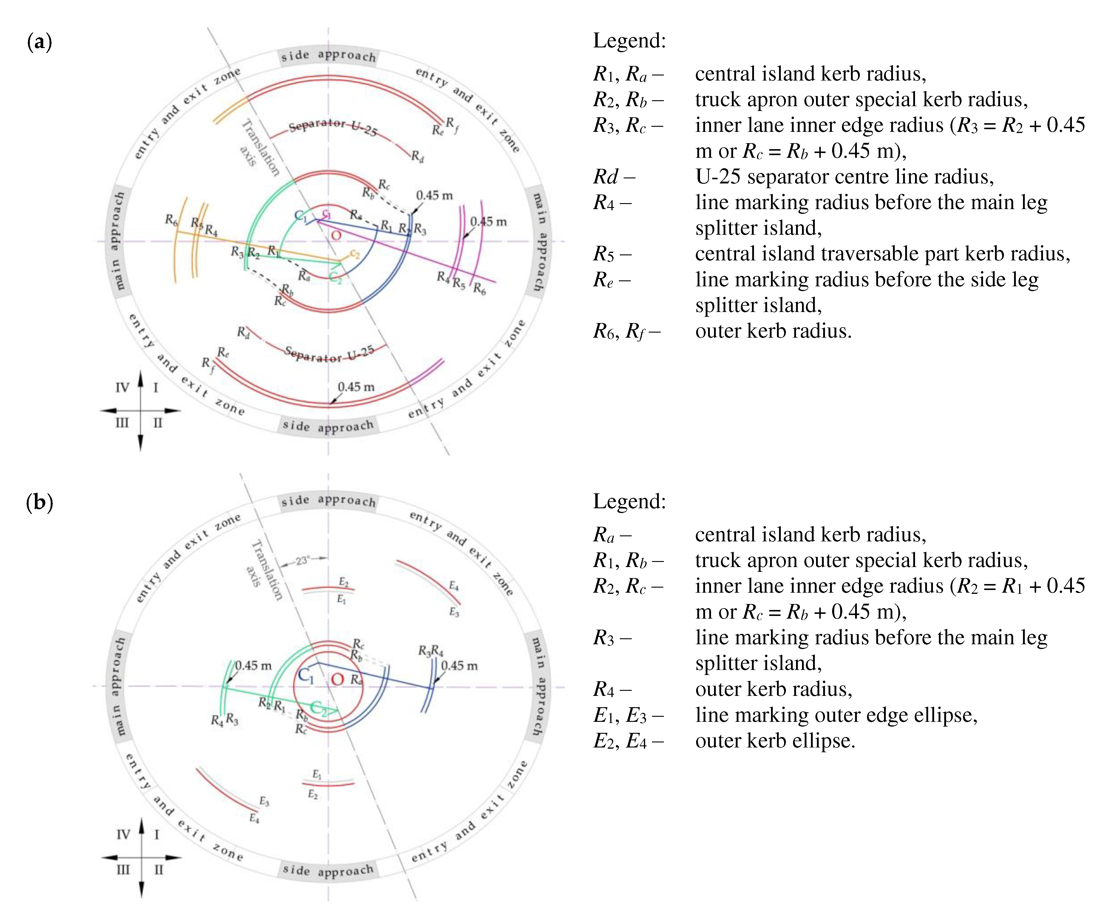 Preprints 81368 g010