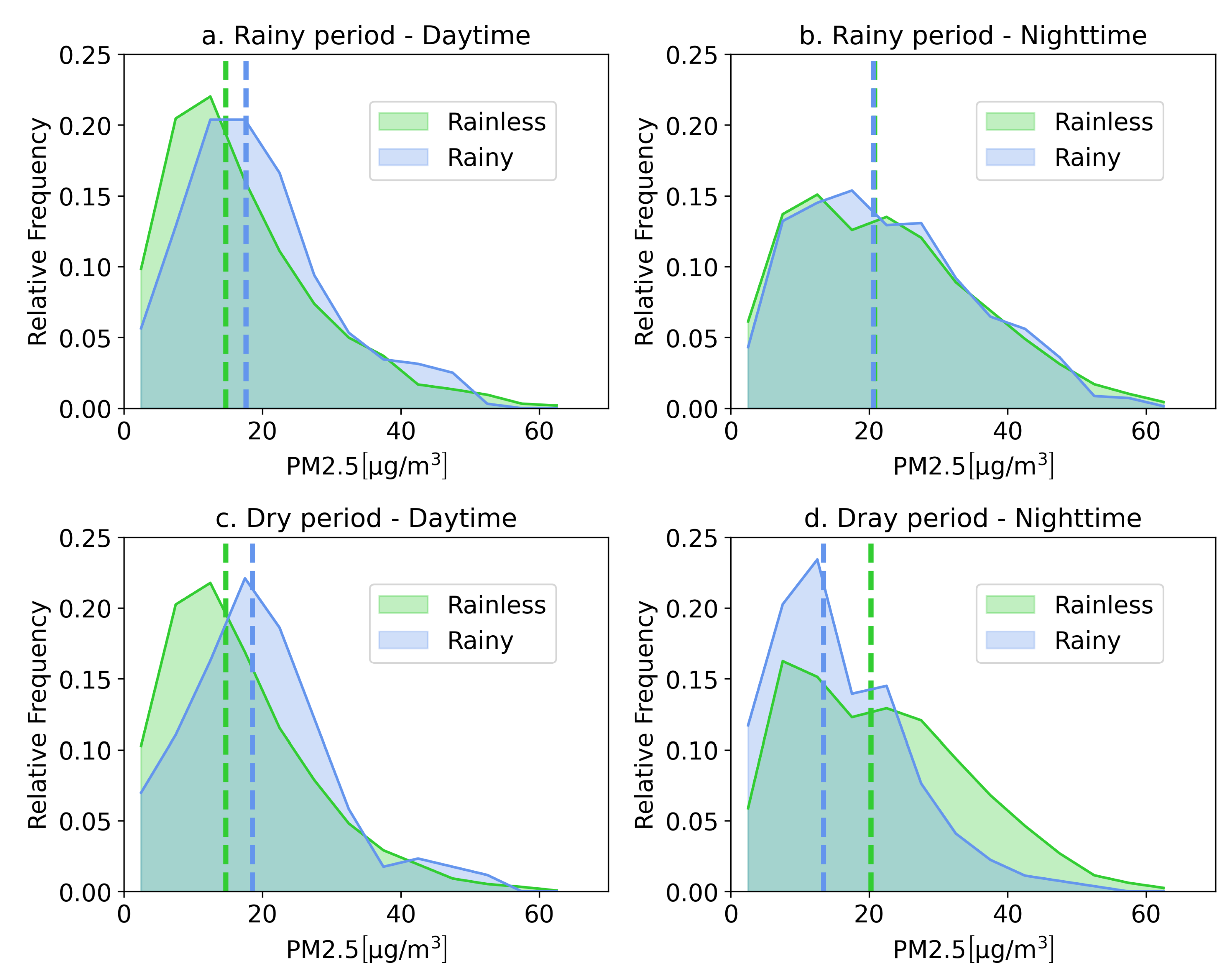 Preprints 120658 g003