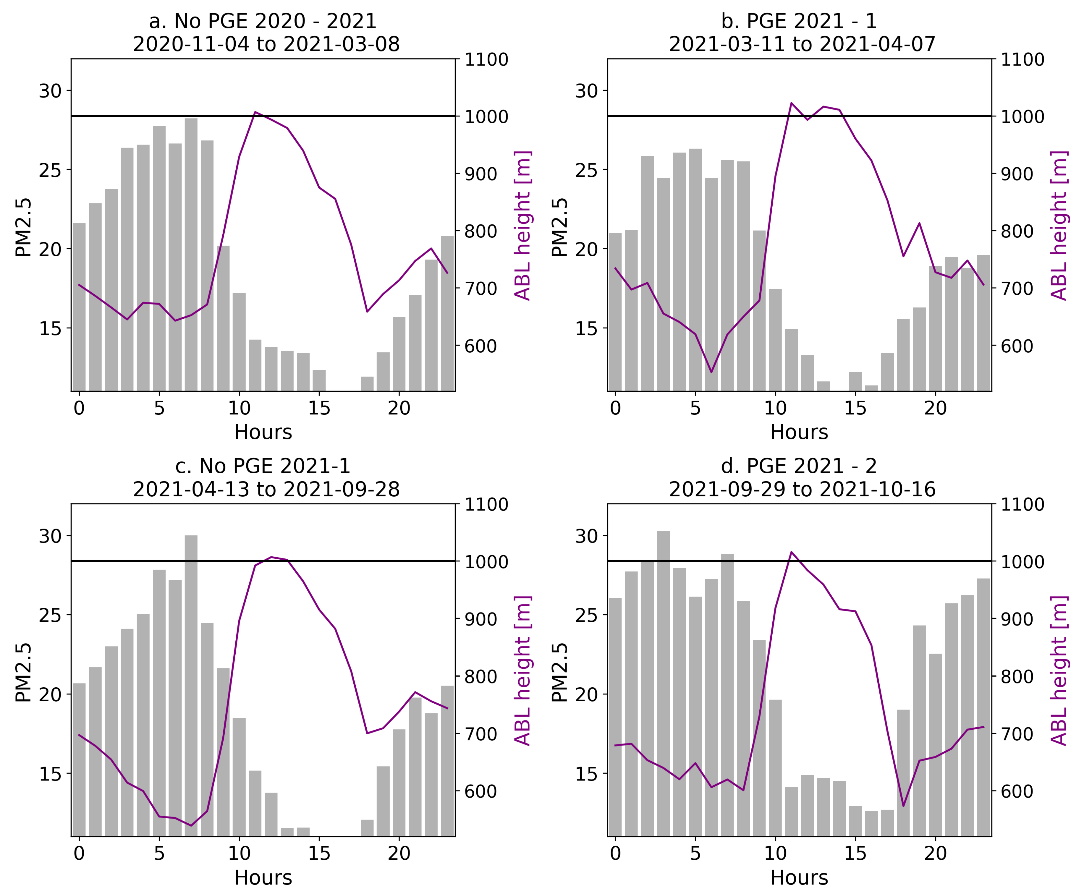 Preprints 120658 g004