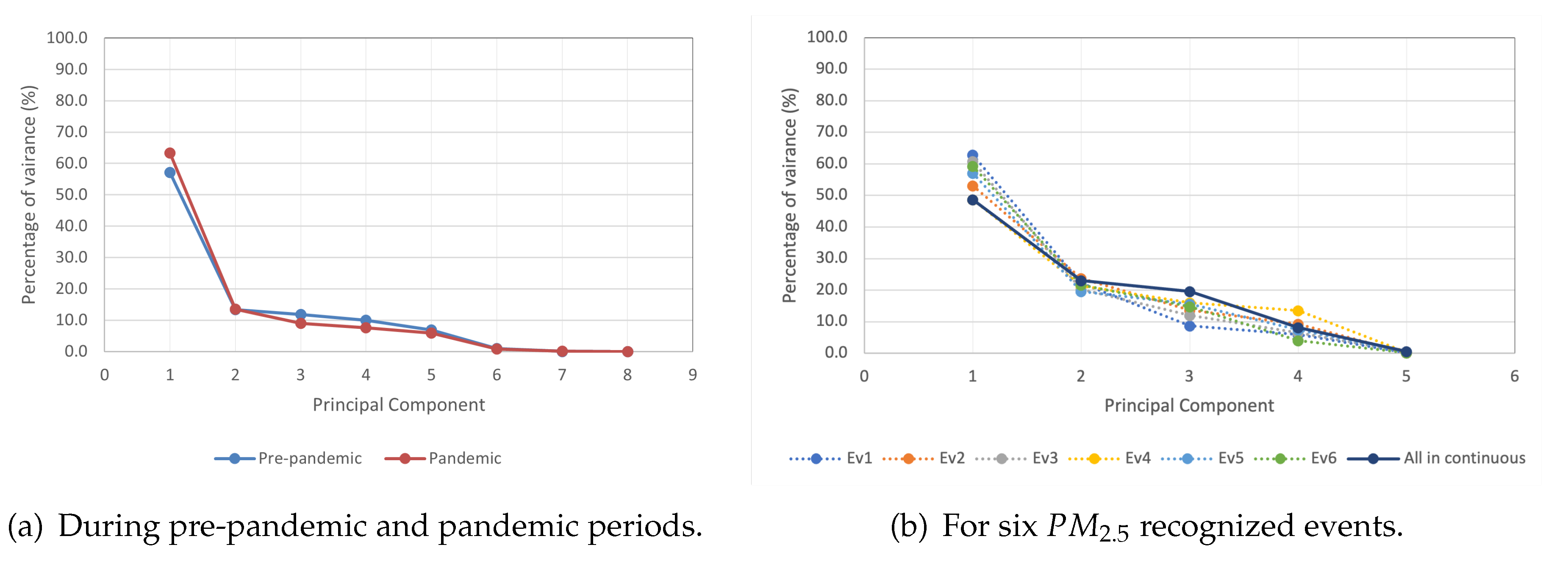 Preprints 120658 g005