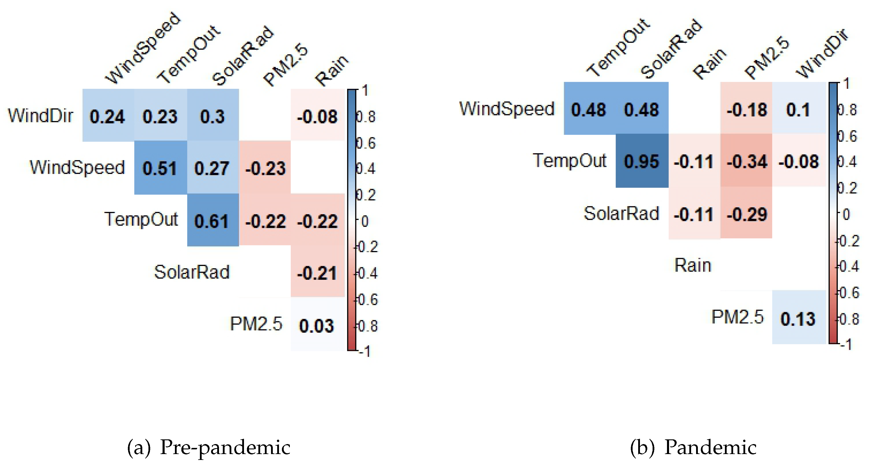 Preprints 120658 g007