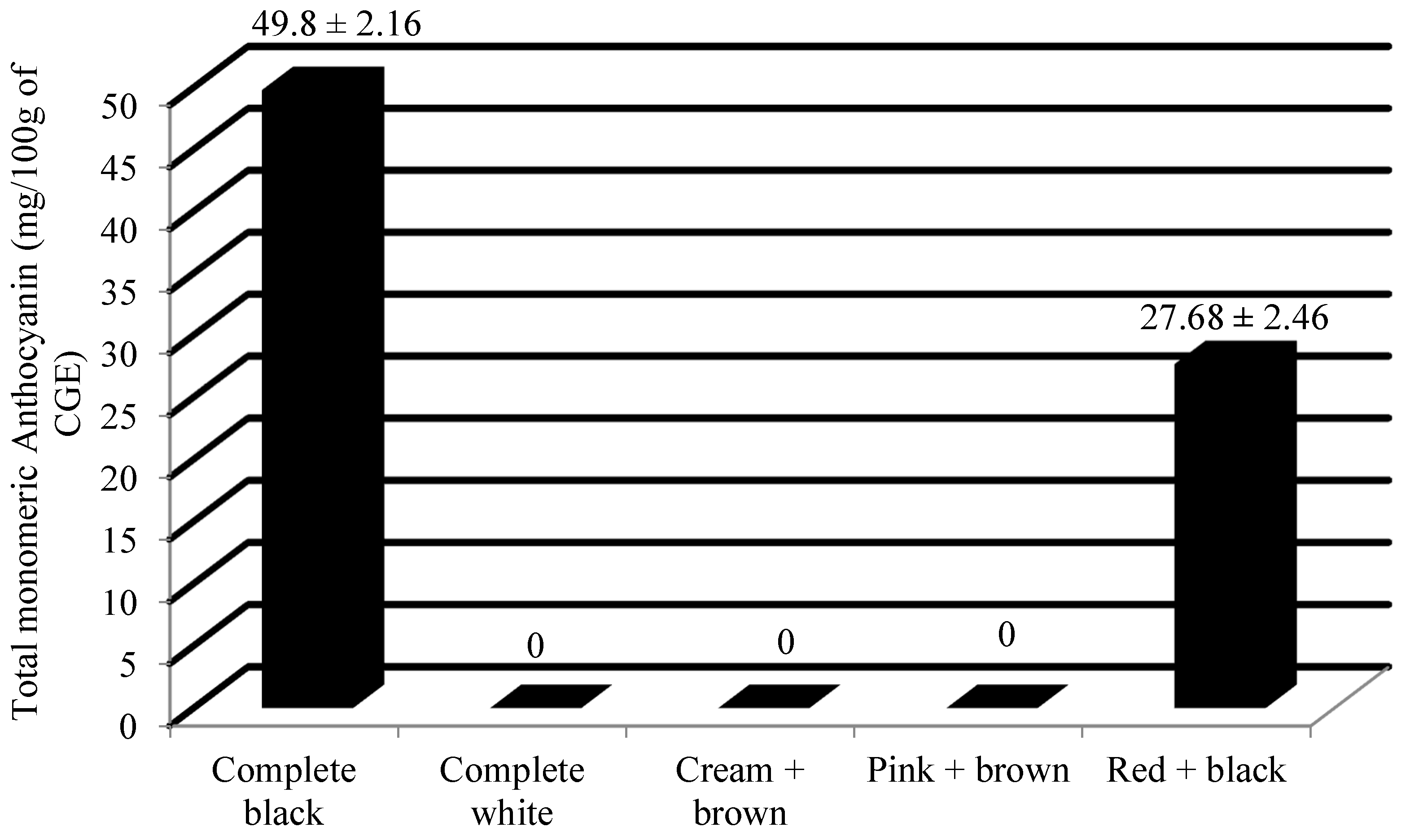 Preprints 110281 g001