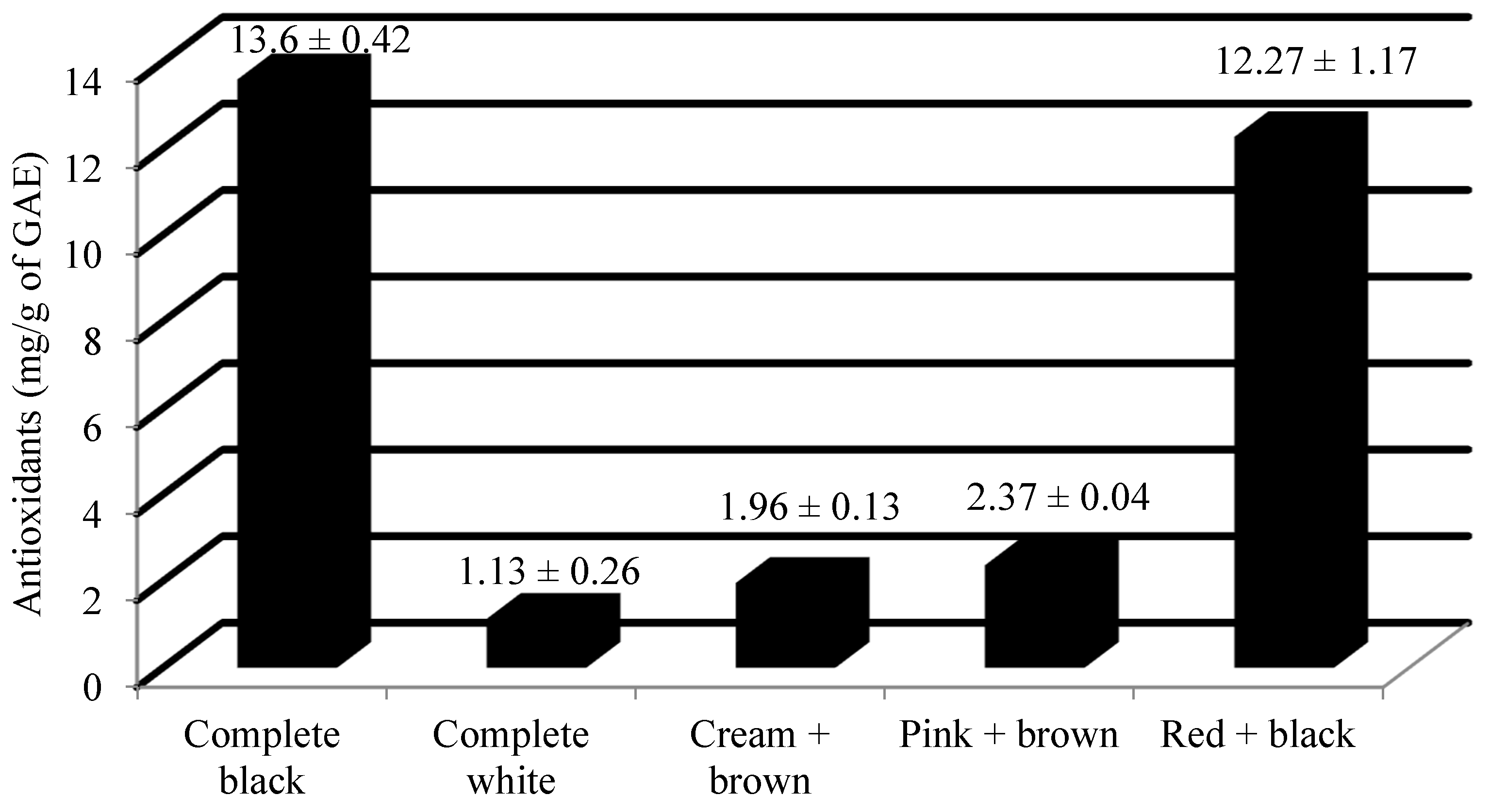 Preprints 110281 g003