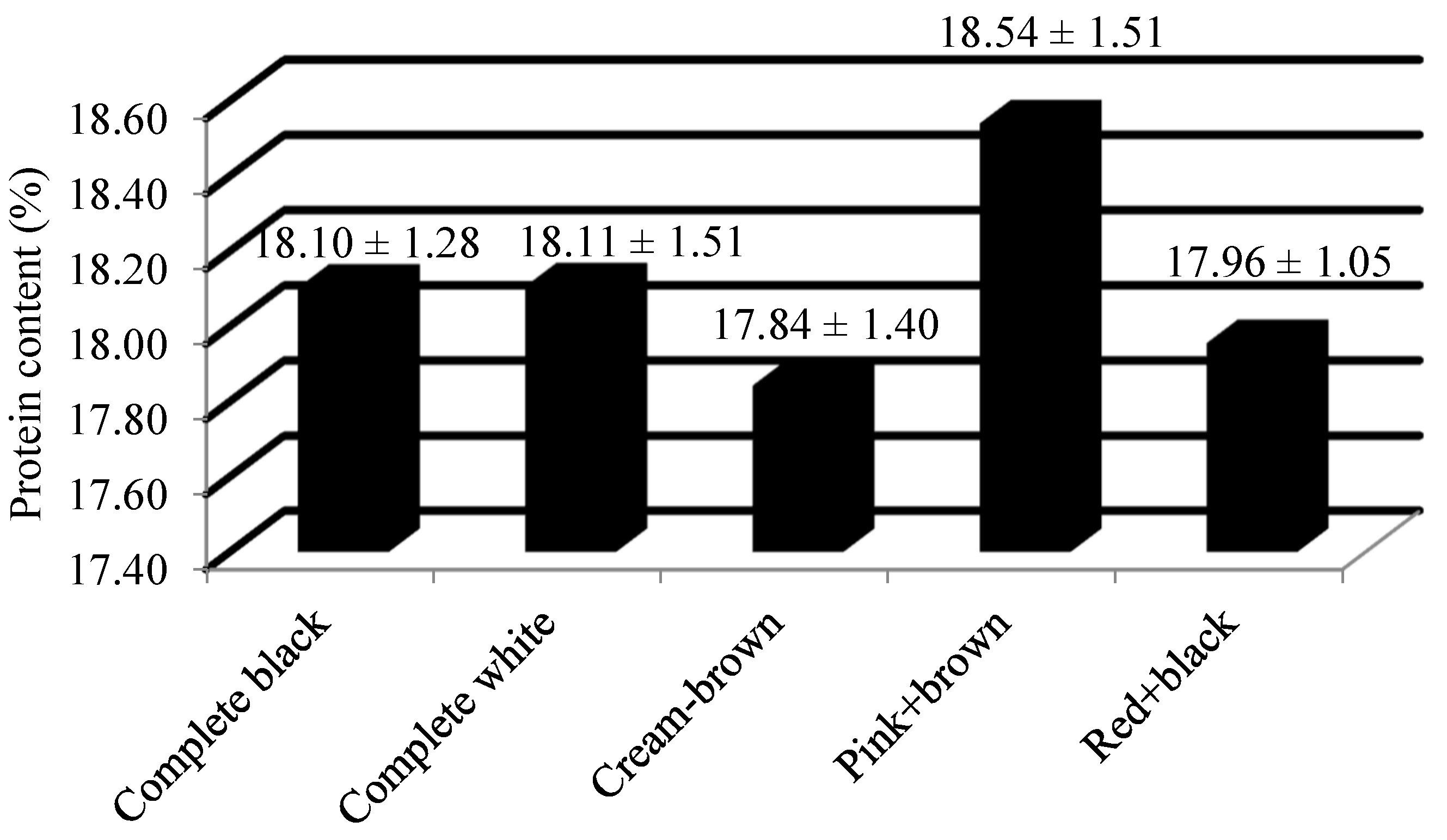 Preprints 110281 g004