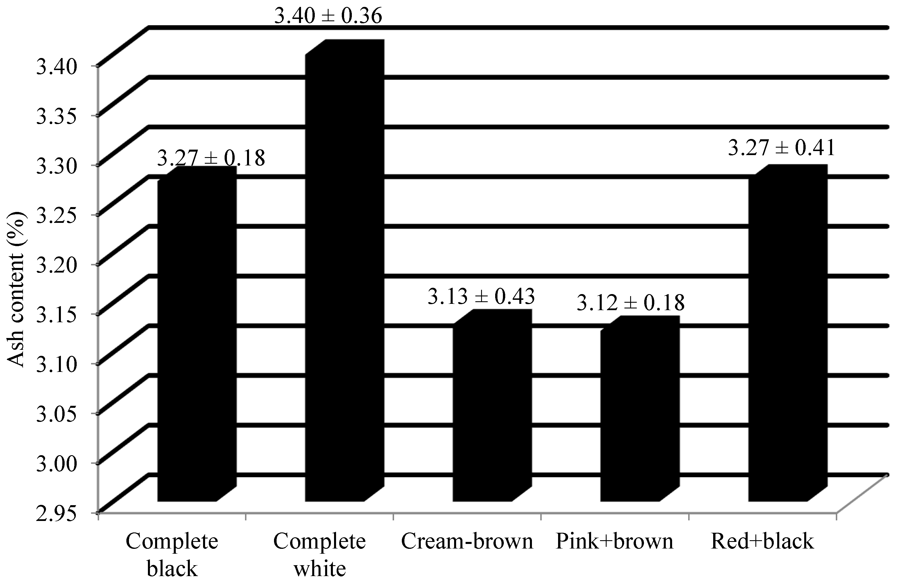 Preprints 110281 g005