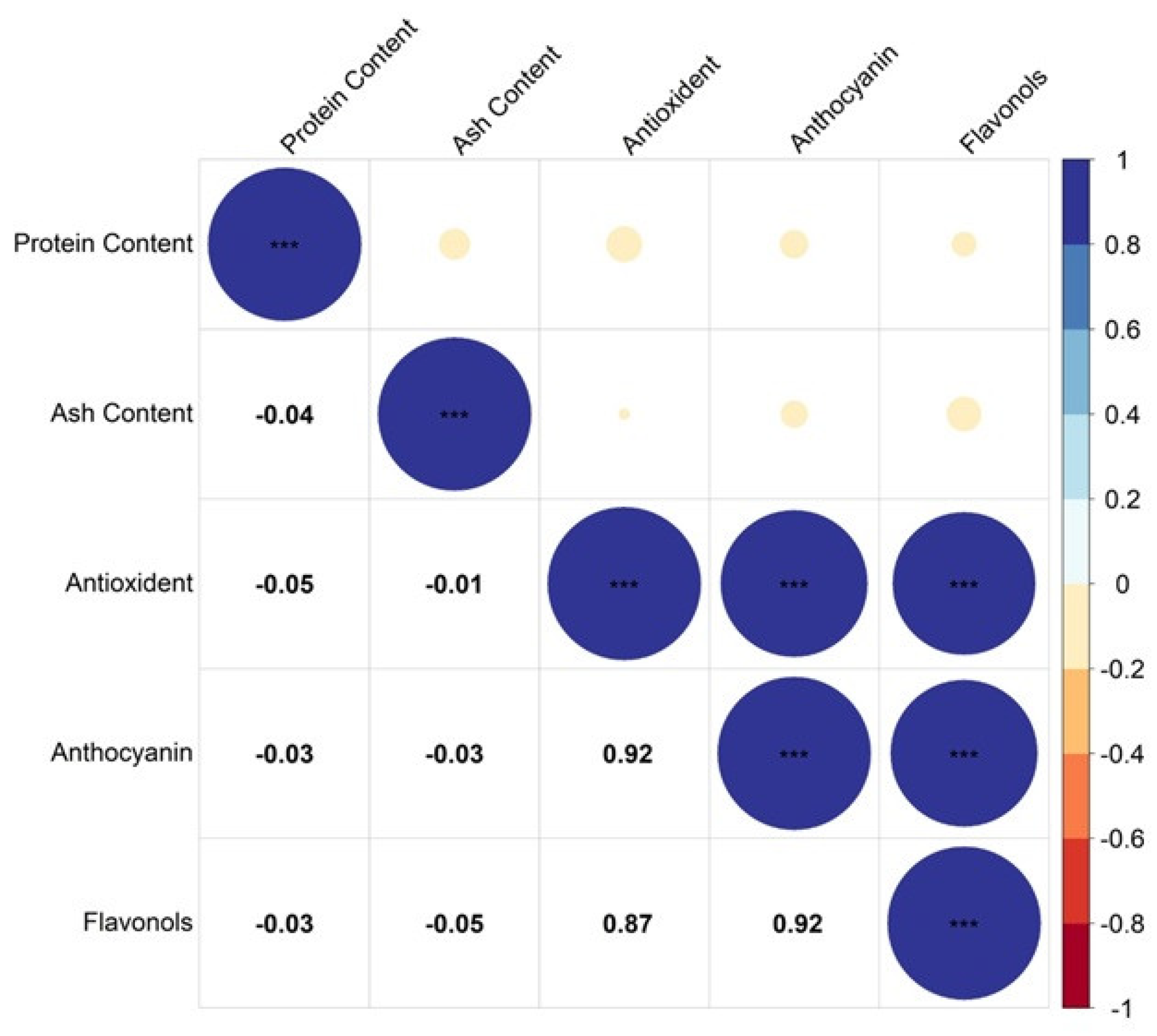 Preprints 110281 g006