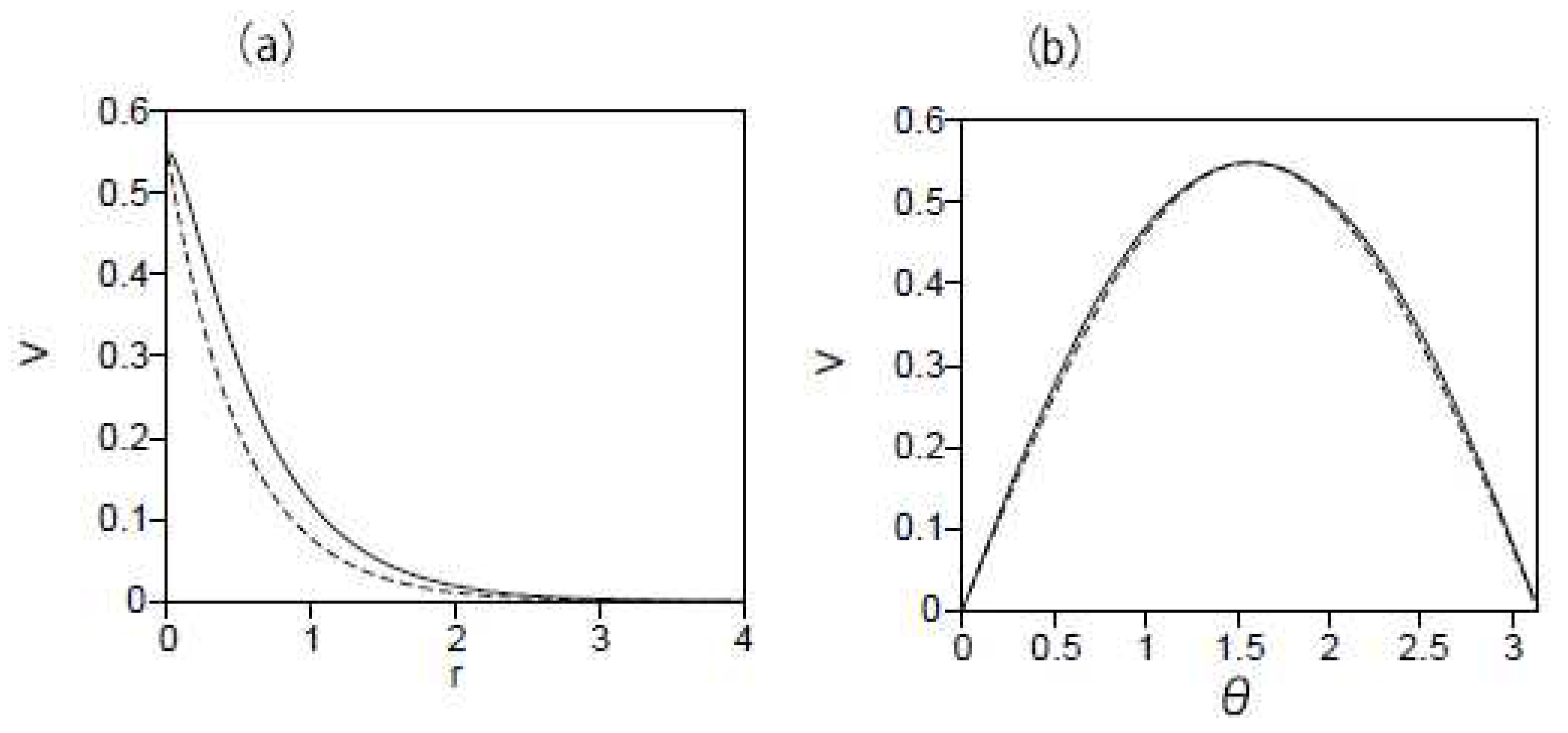 Preprints 88299 g001