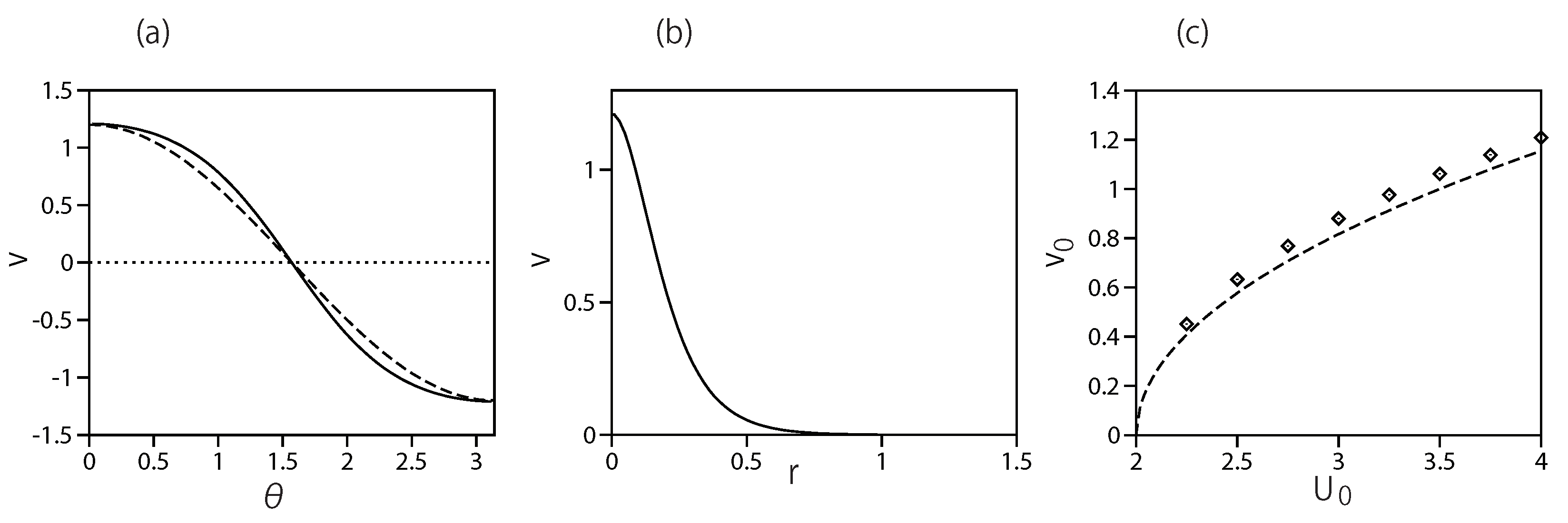 Preprints 88299 g004