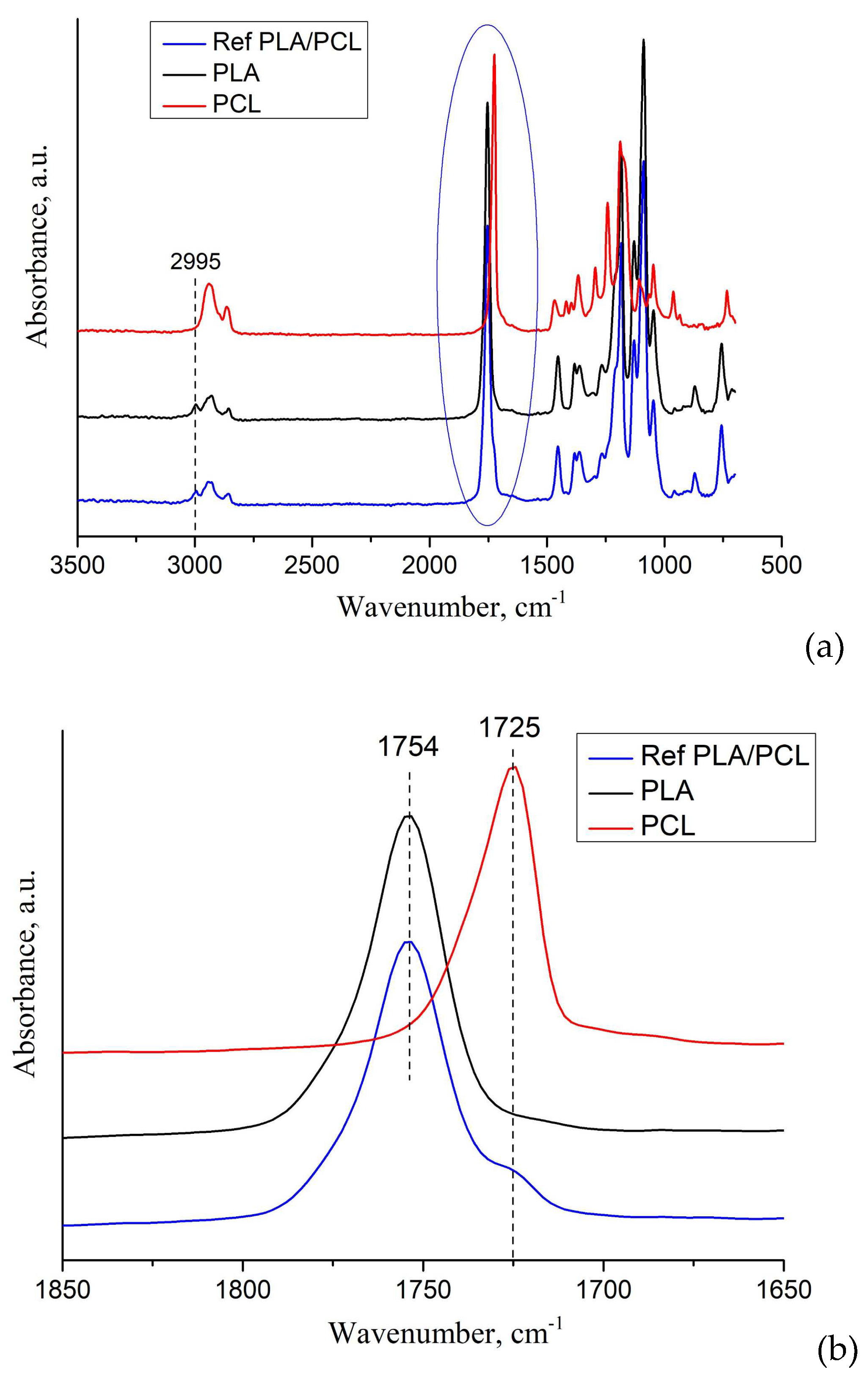 Preprints 94543 g002