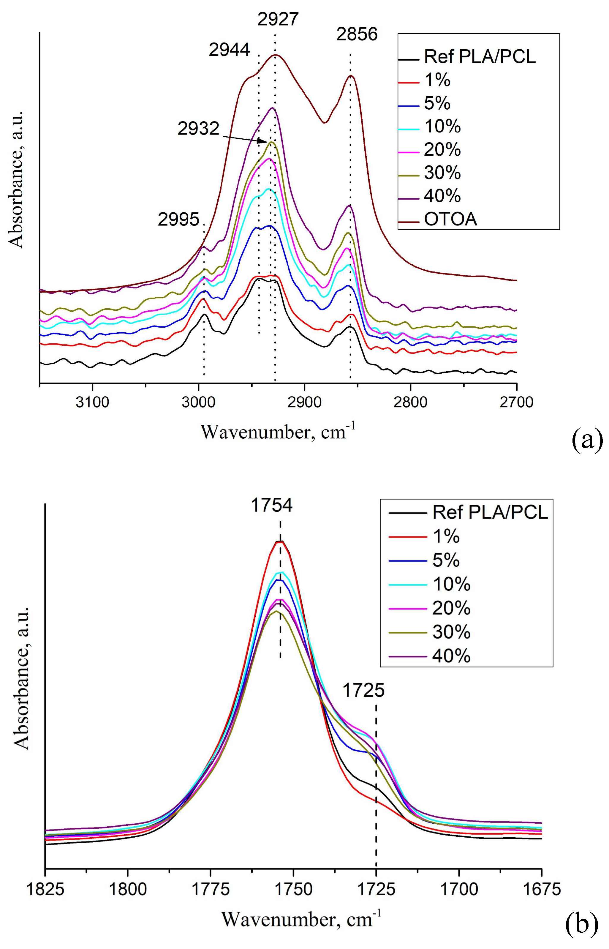 Preprints 94543 g003