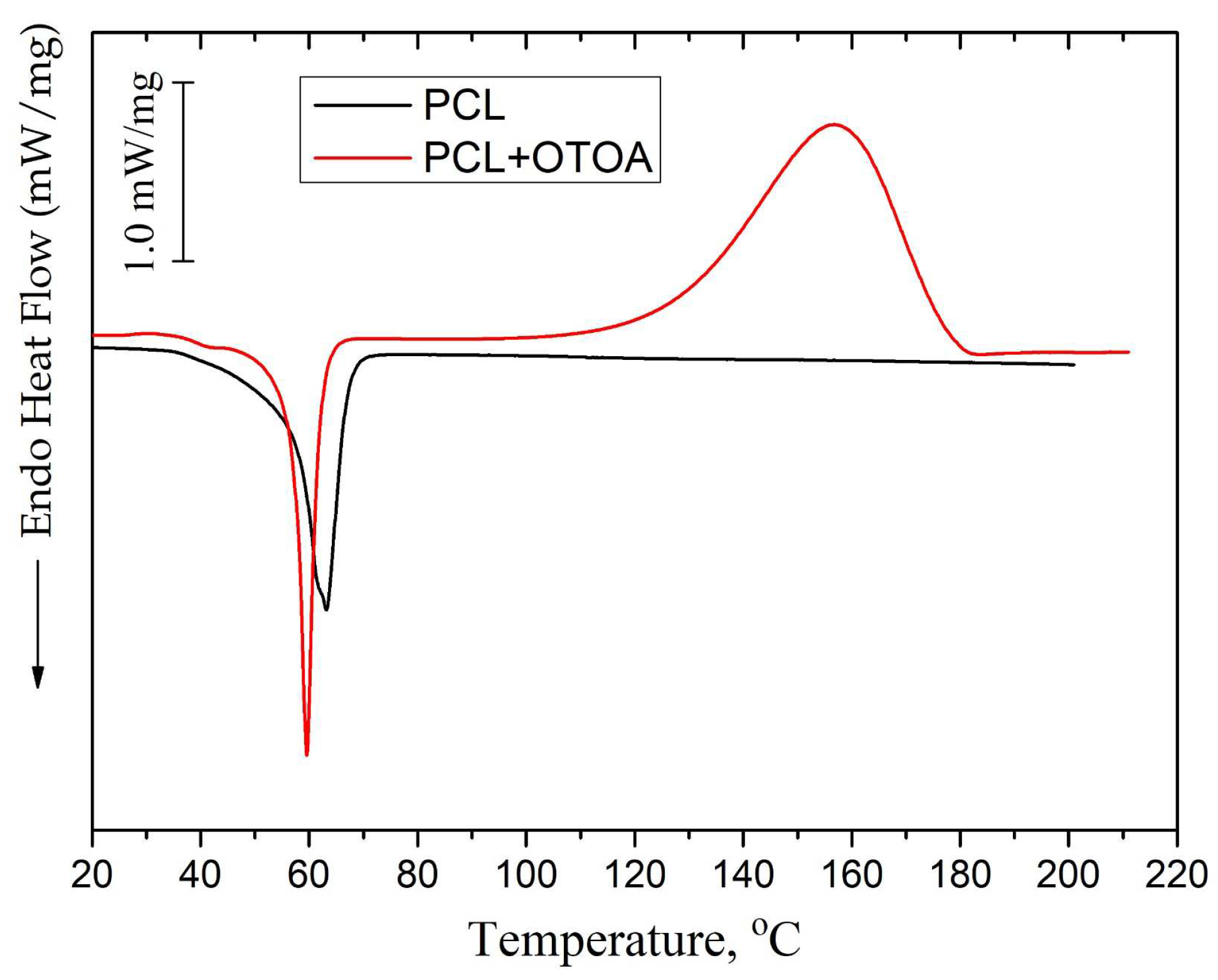 Preprints 94543 g005