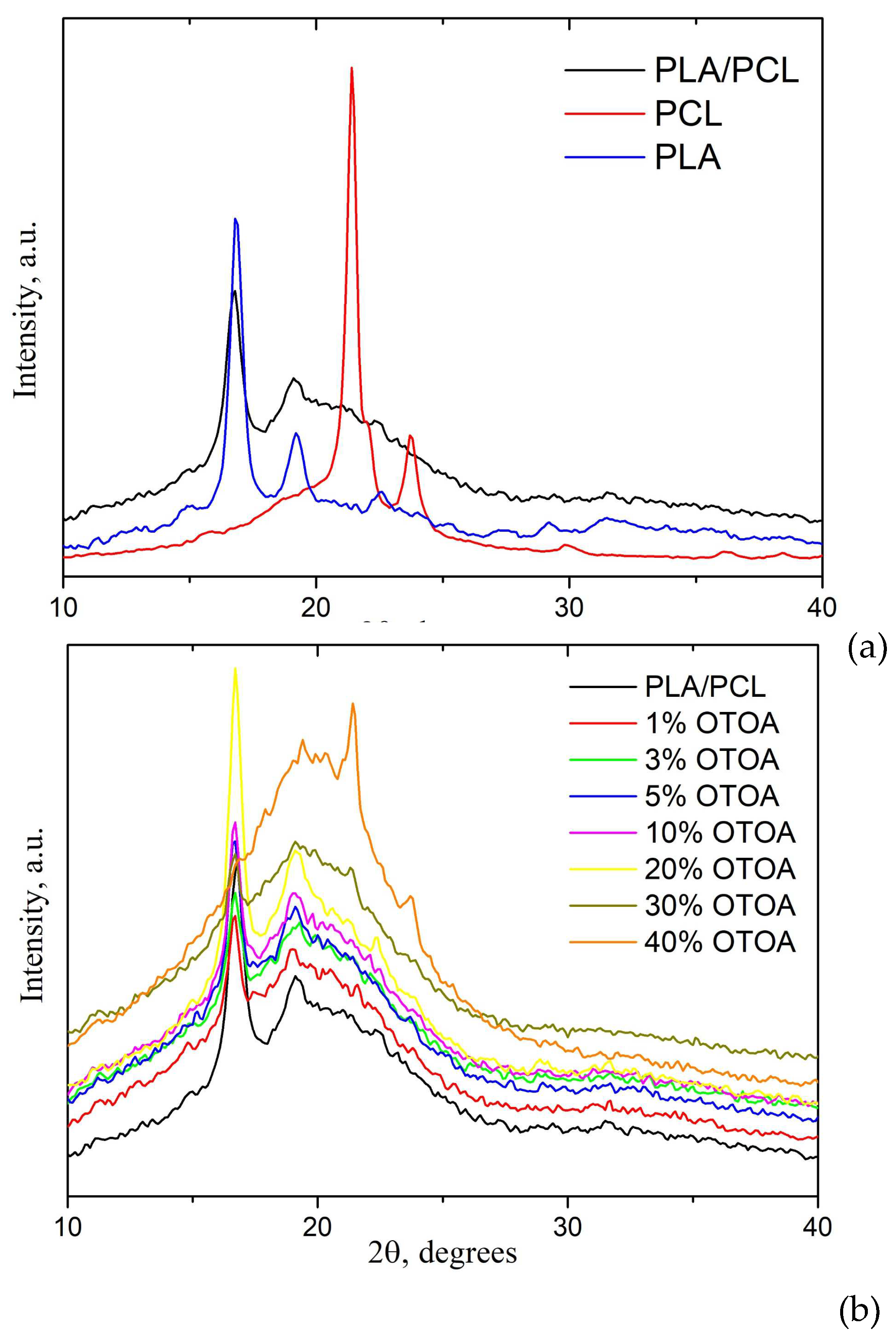 Preprints 94543 g007