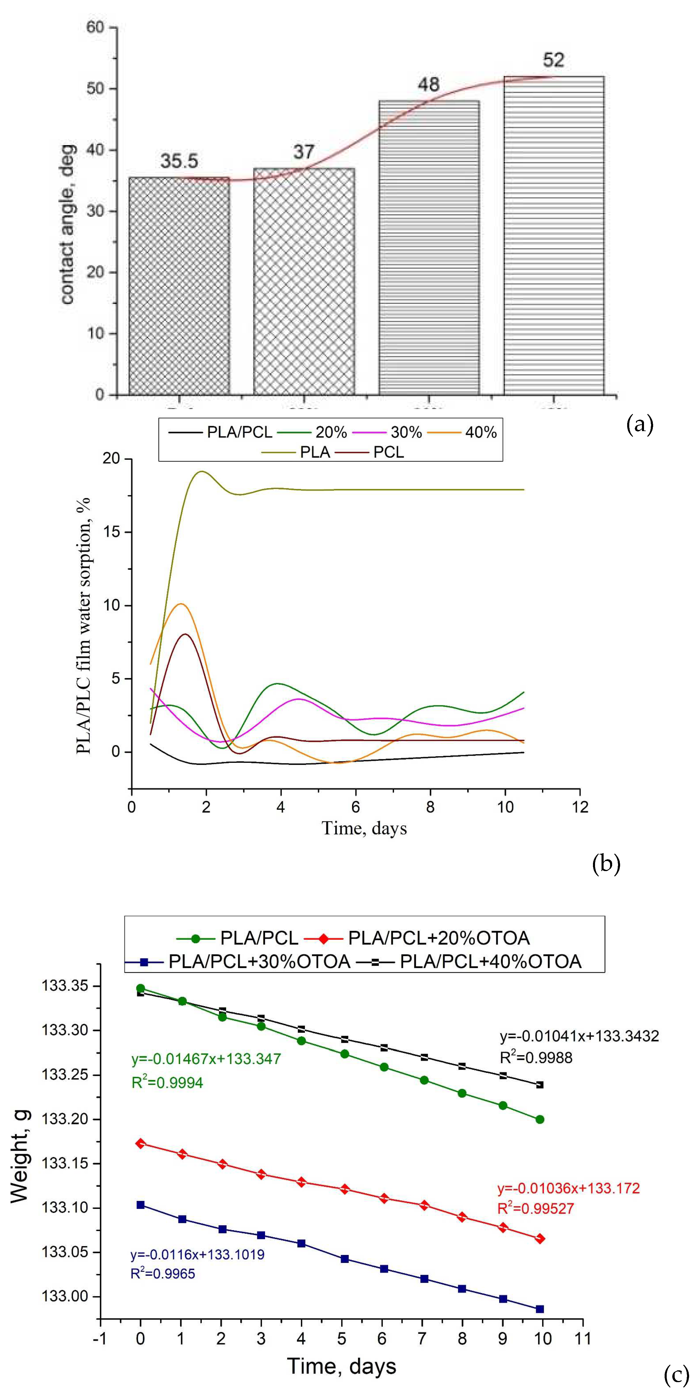 Preprints 94543 g010